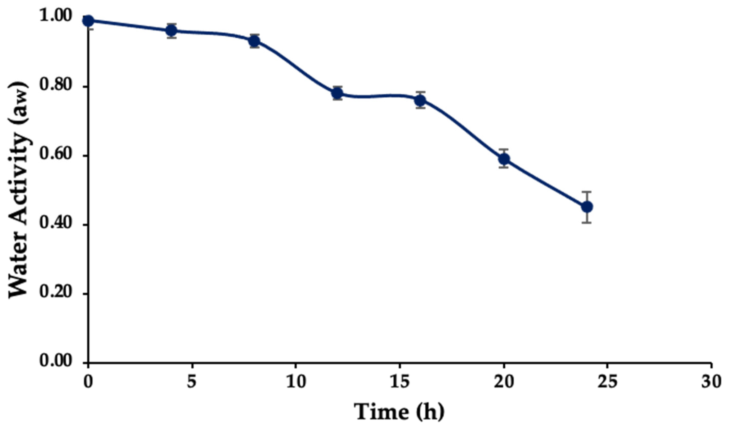 Sustainability 14 01548 g009