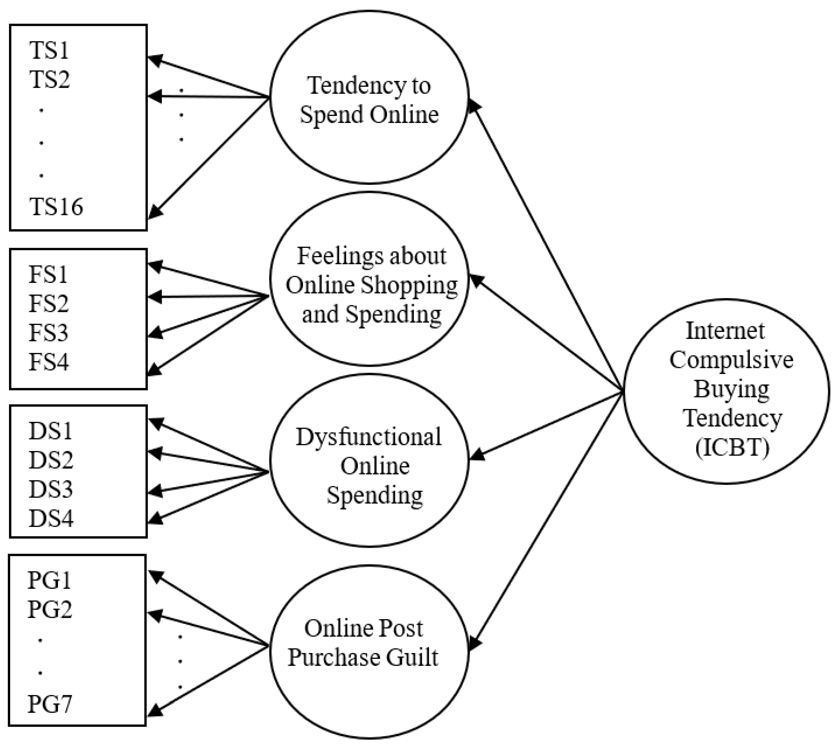 Sustainability 14 01549 g001
