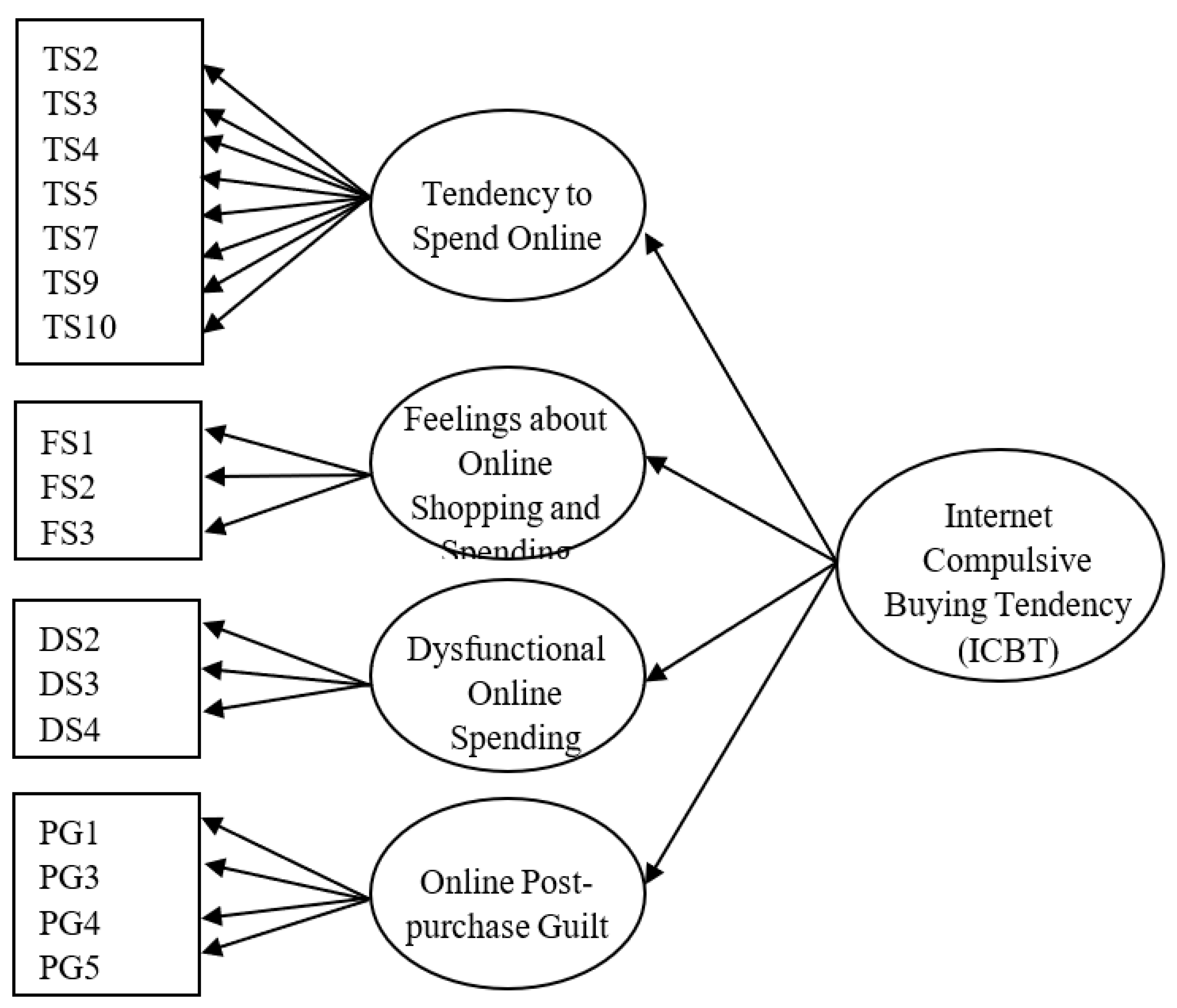 Sustainability 14 01549 g002
