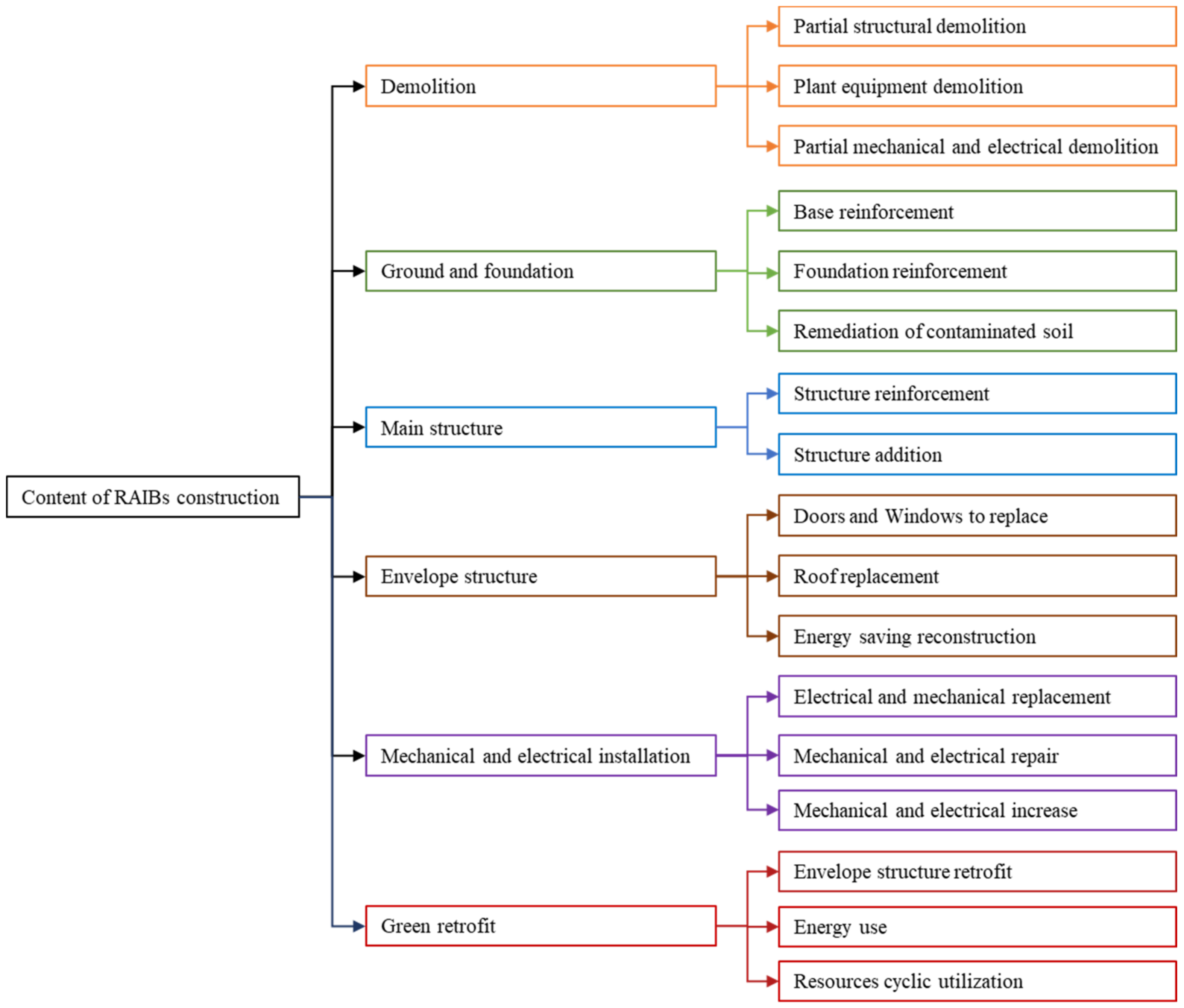 Sustainability 14 01550 g002
