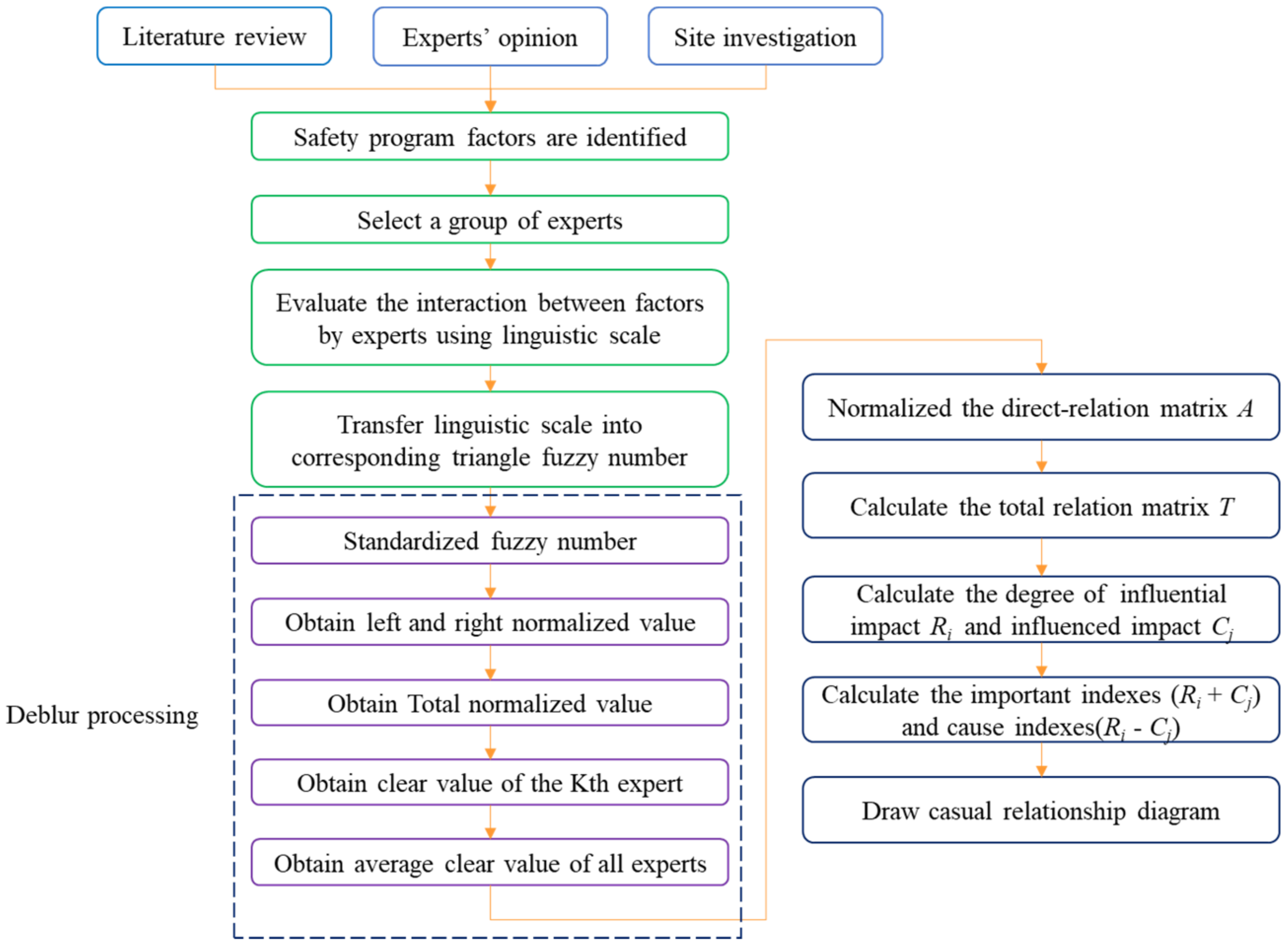 Sustainability 14 01550 g003