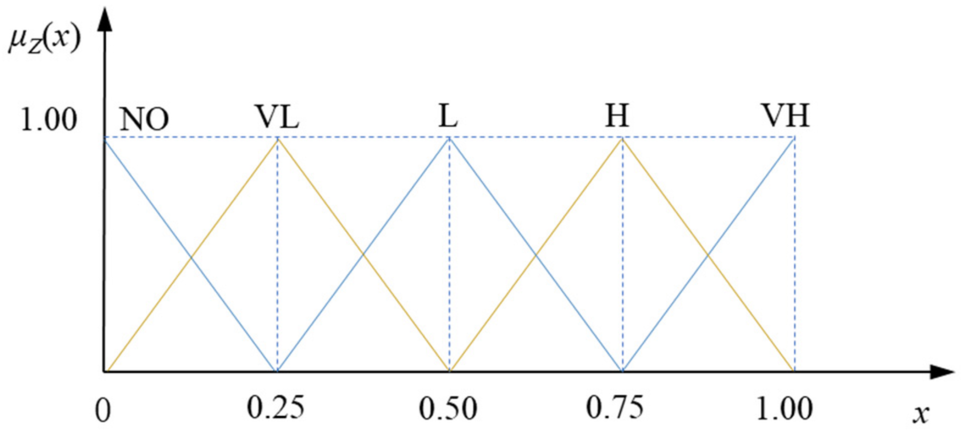 Sustainability 14 01550 g005
