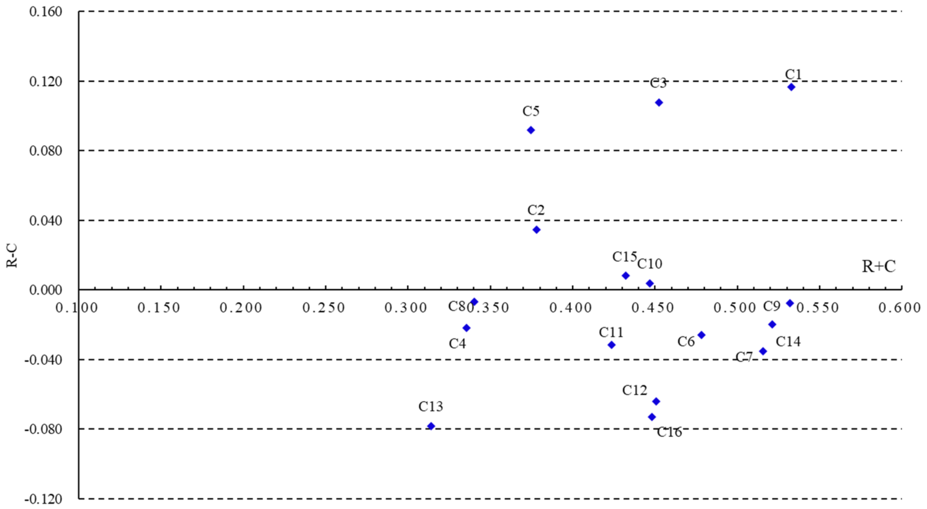 Sustainability 14 01550 g006