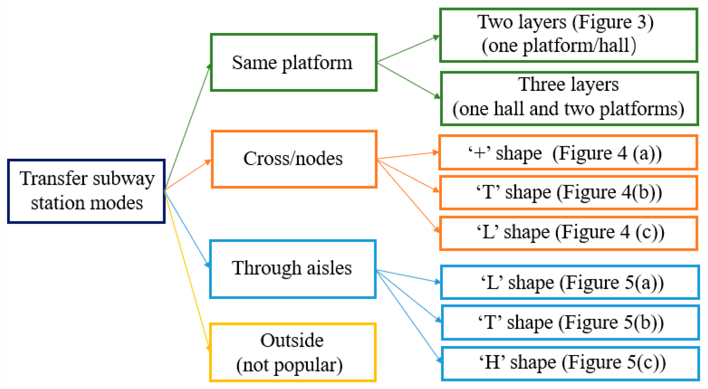 Sustainability 14 01552 g002