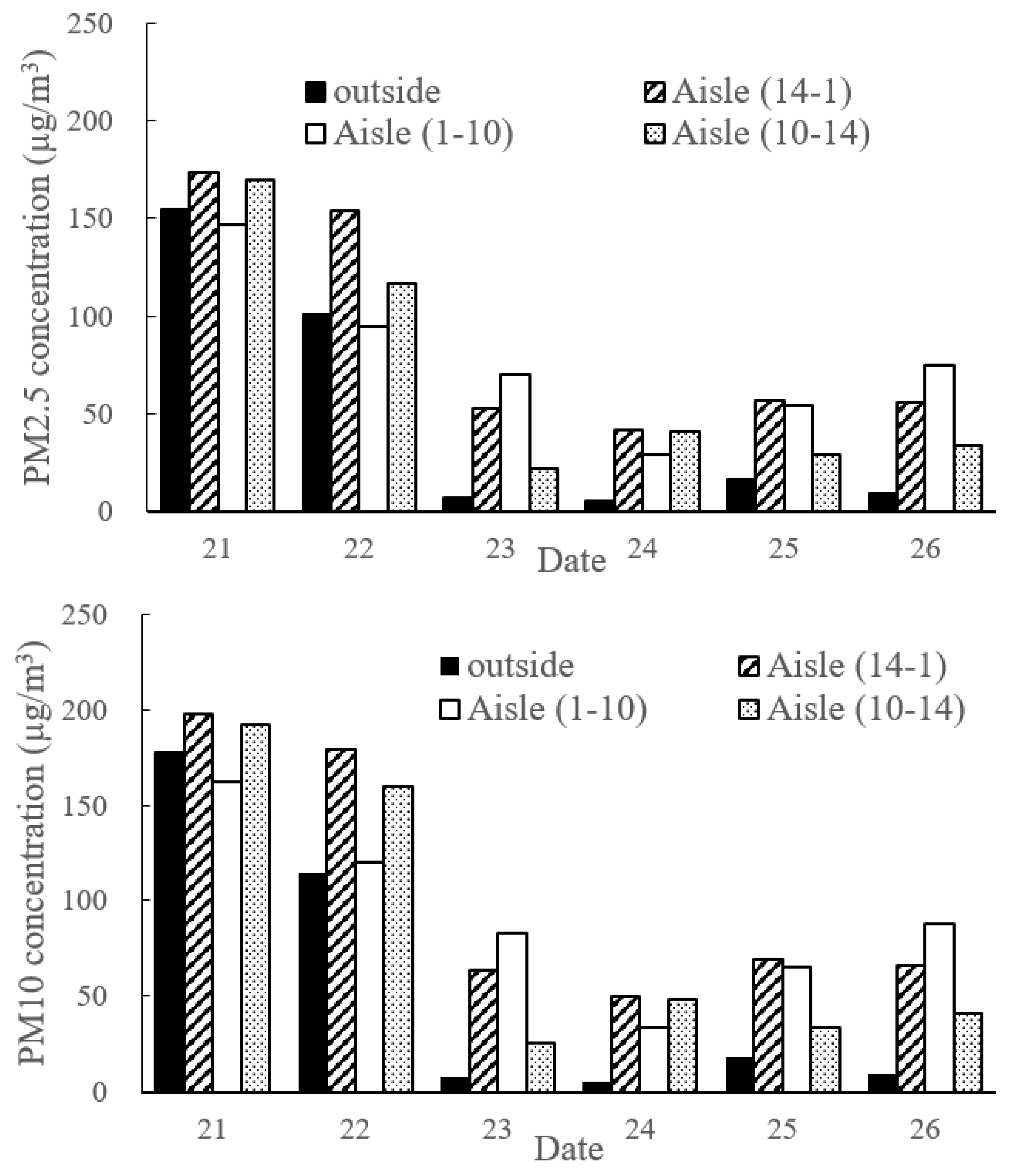 Sustainability 14 01552 g008