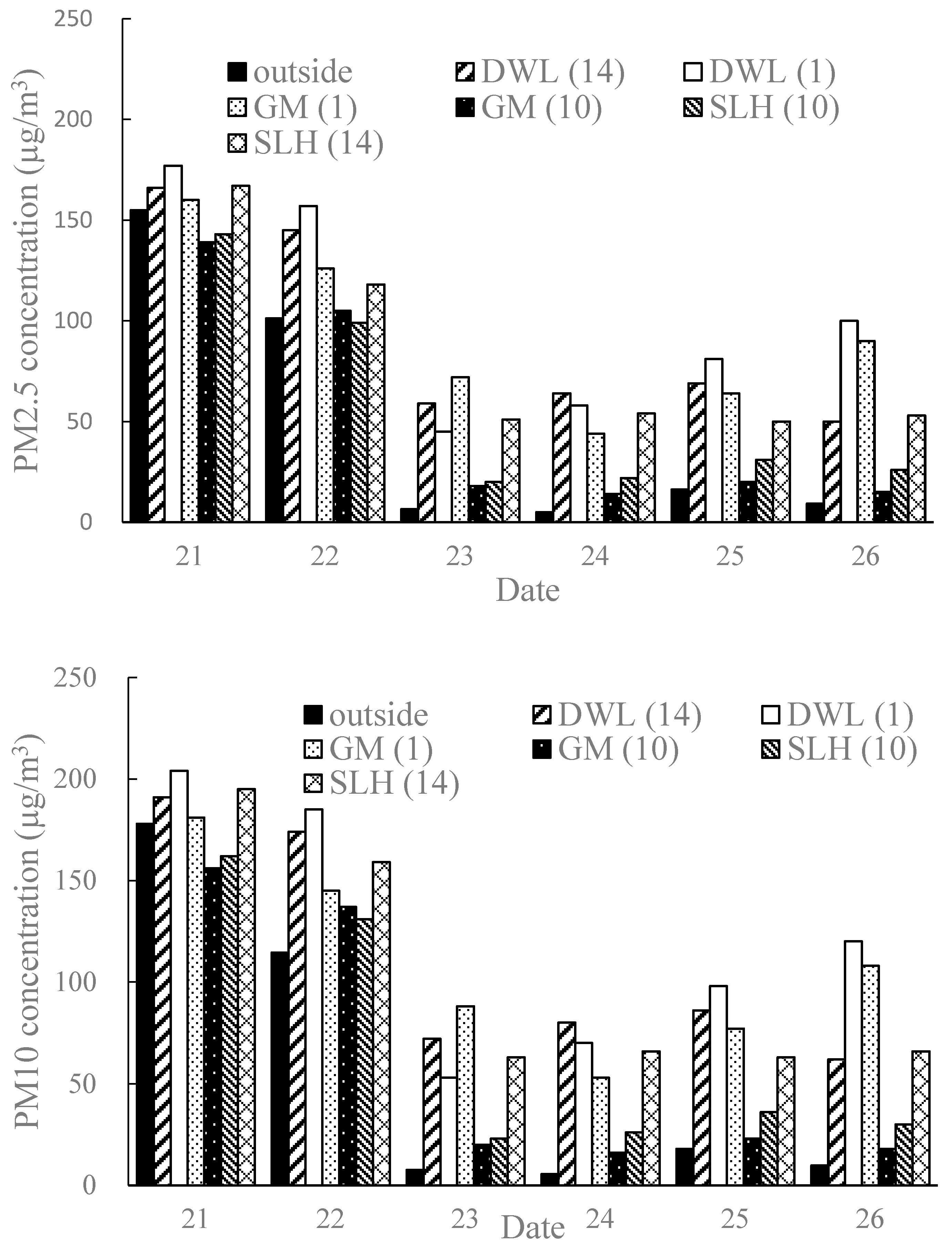 Sustainability 14 01552 g009