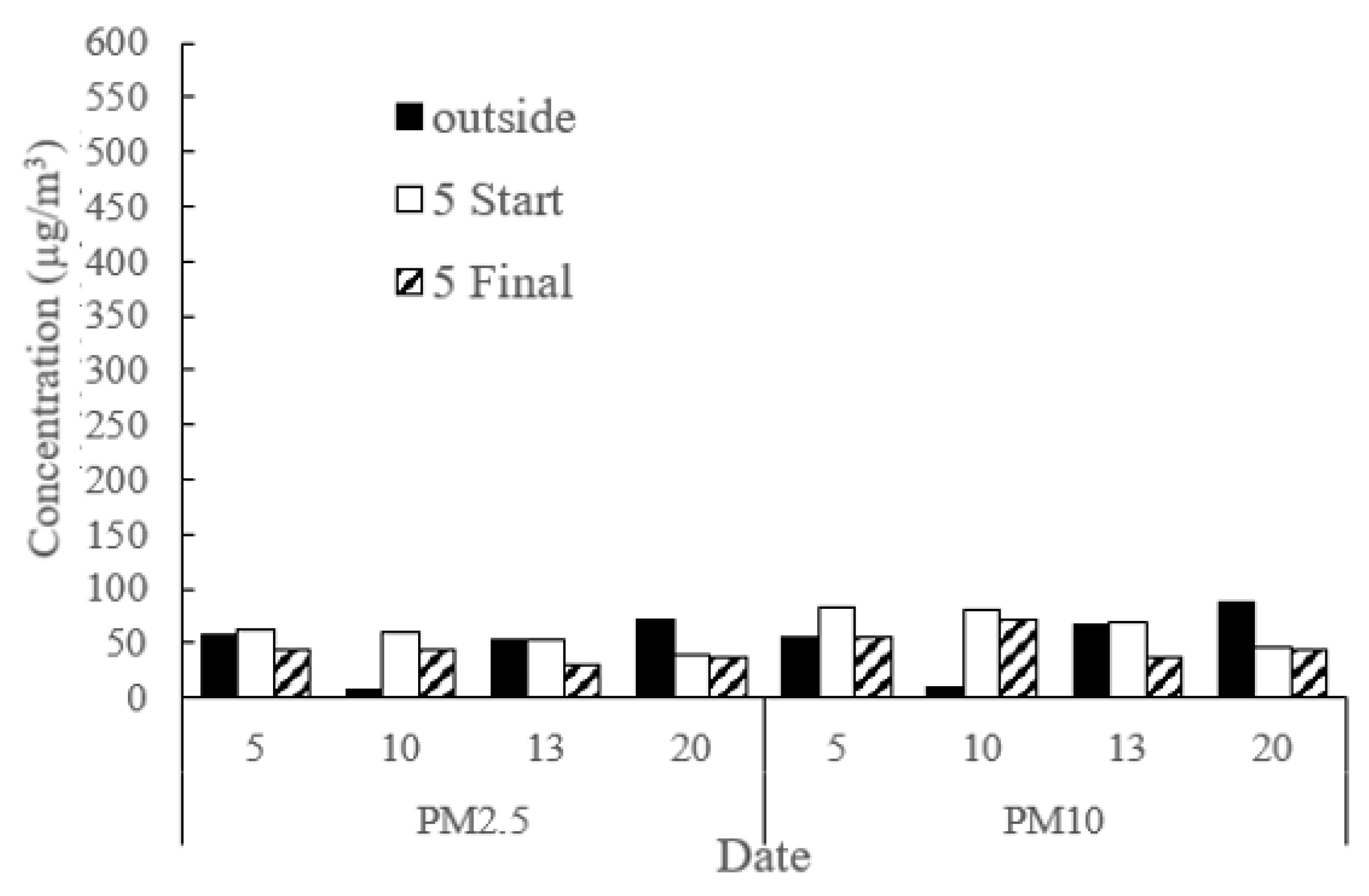 Sustainability 14 01552 g011