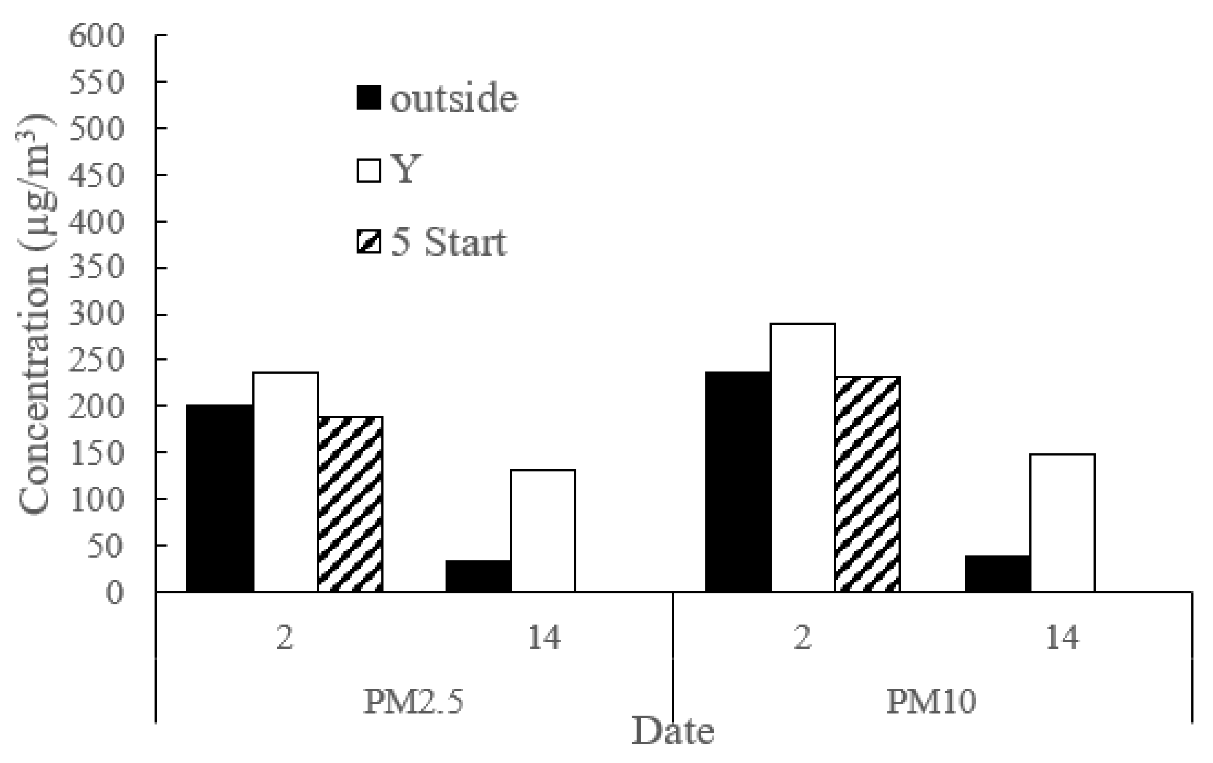 Sustainability 14 01552 g012
