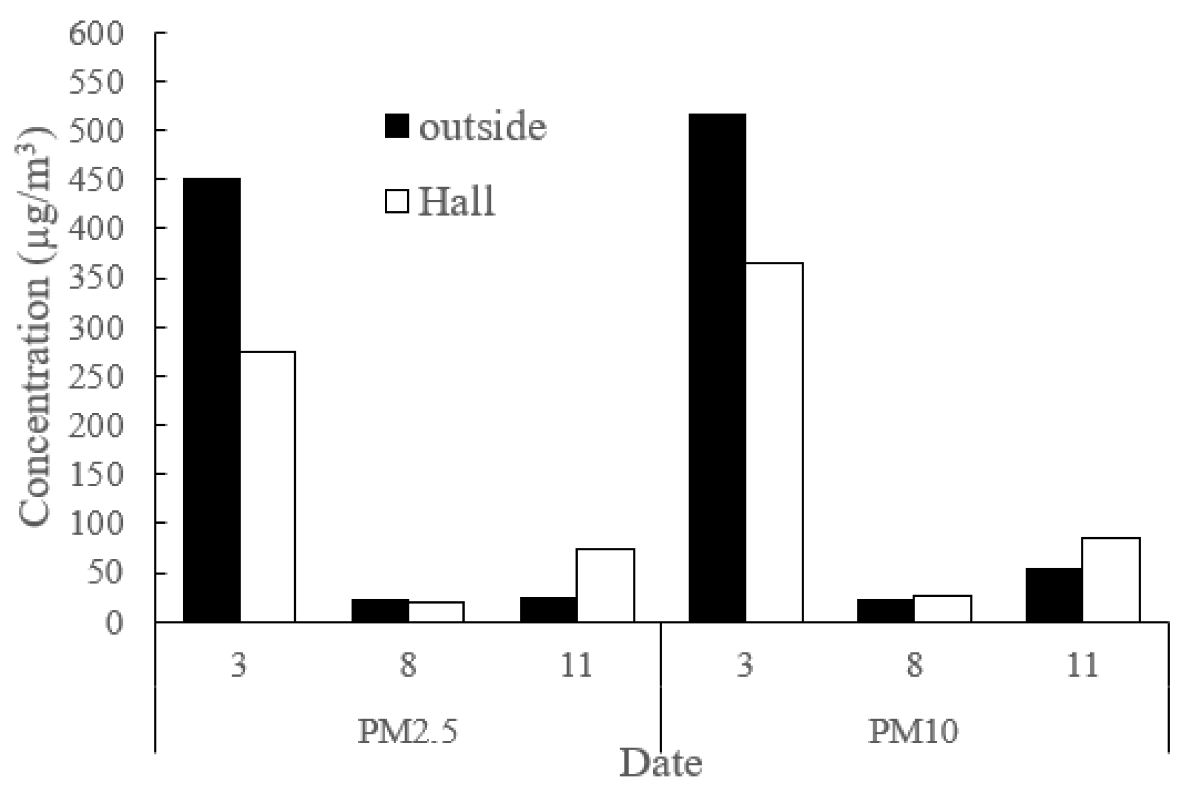 Sustainability 14 01552 g013