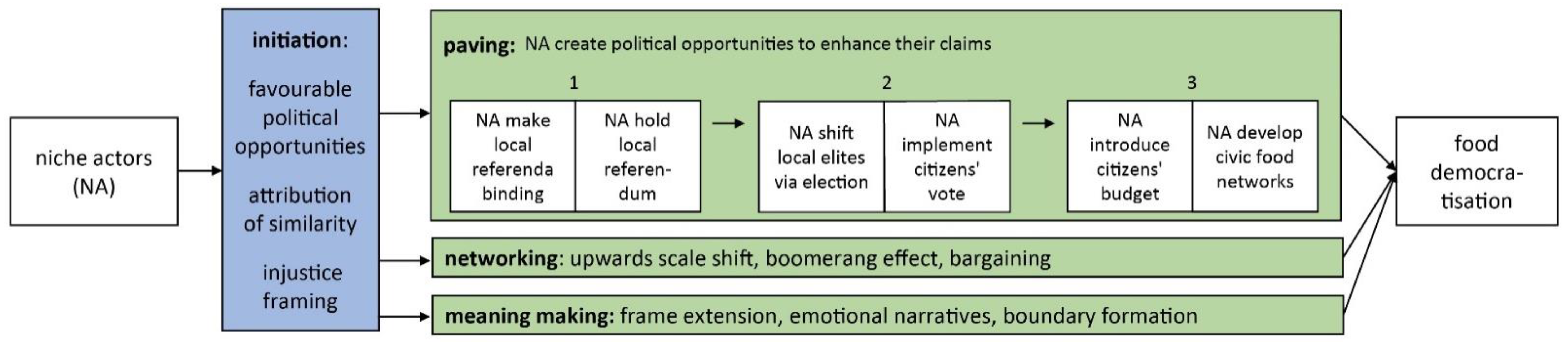 Sustainability 14 01553 g001
