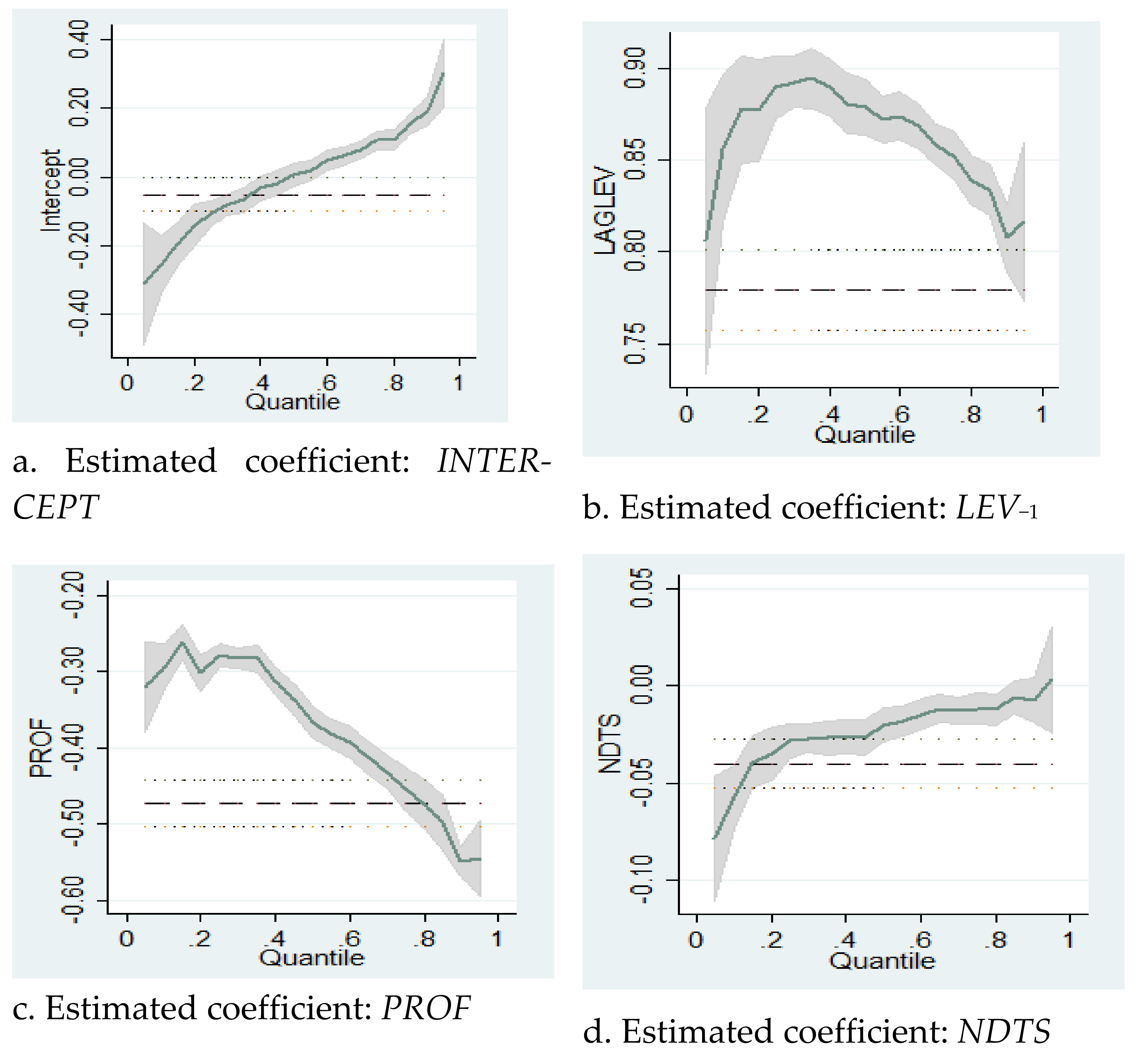 Sustainability 14 01555 g001a