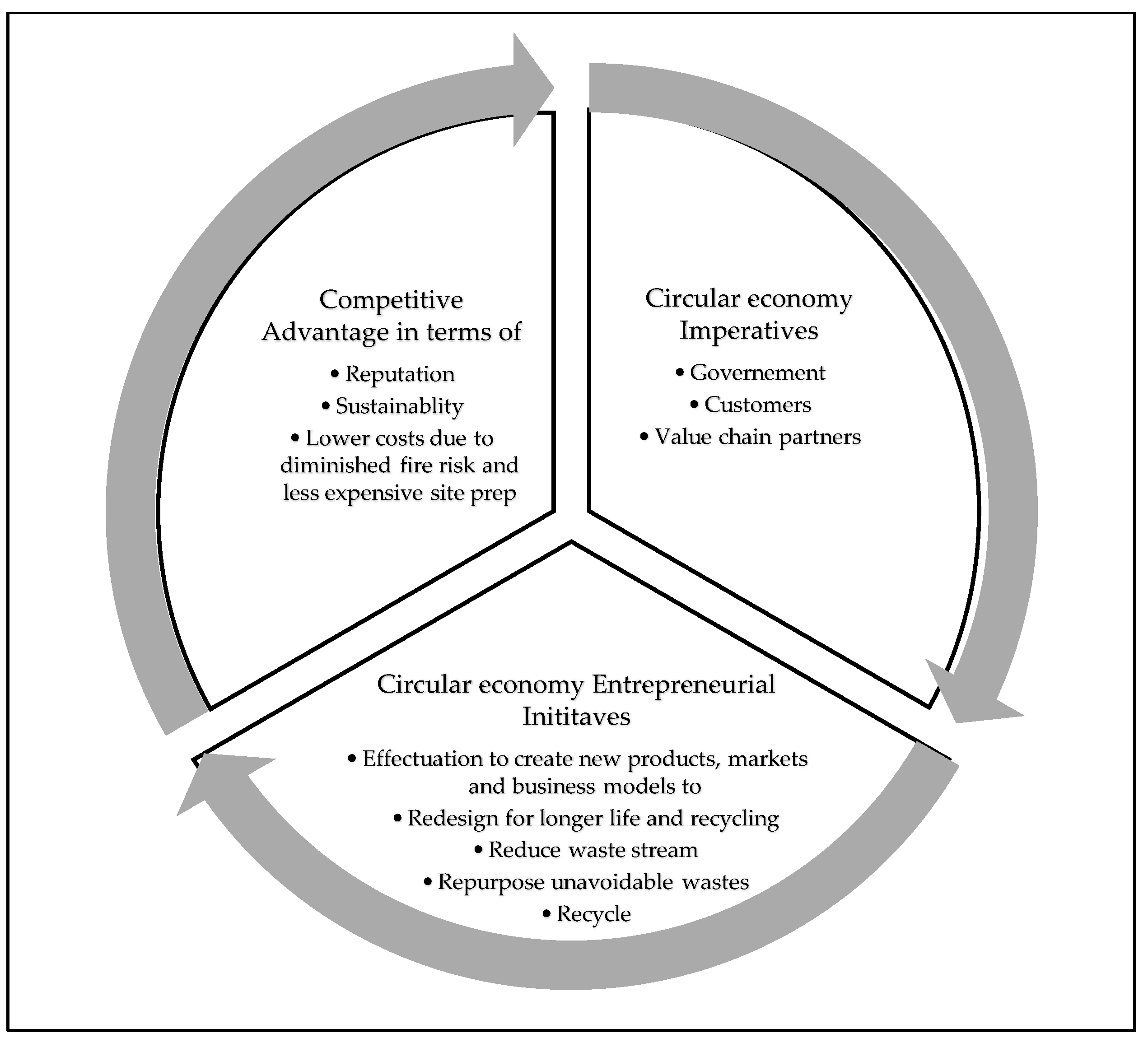 Sustainability 14 01559 g001