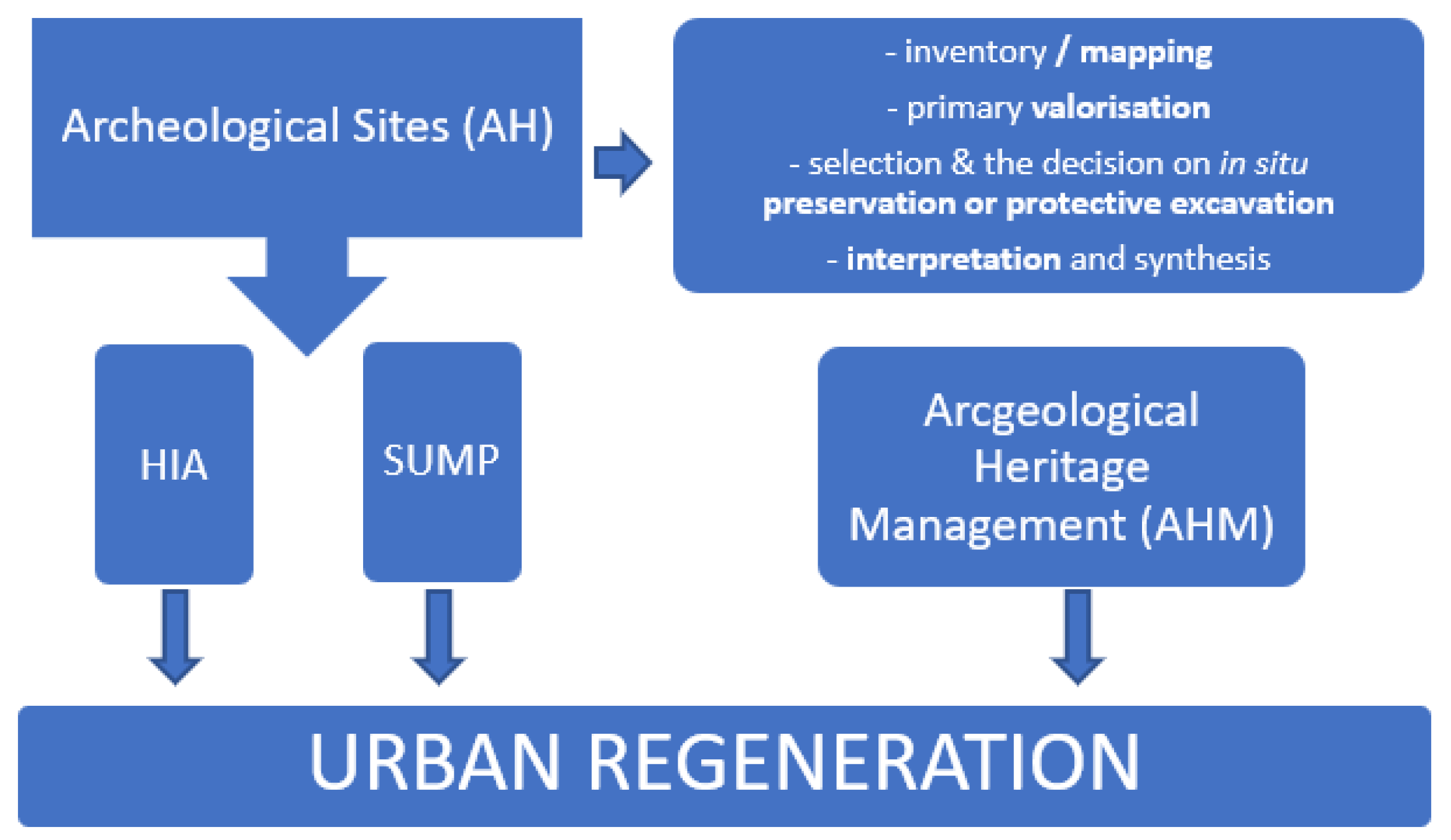 Sustainability 14 01566 g002