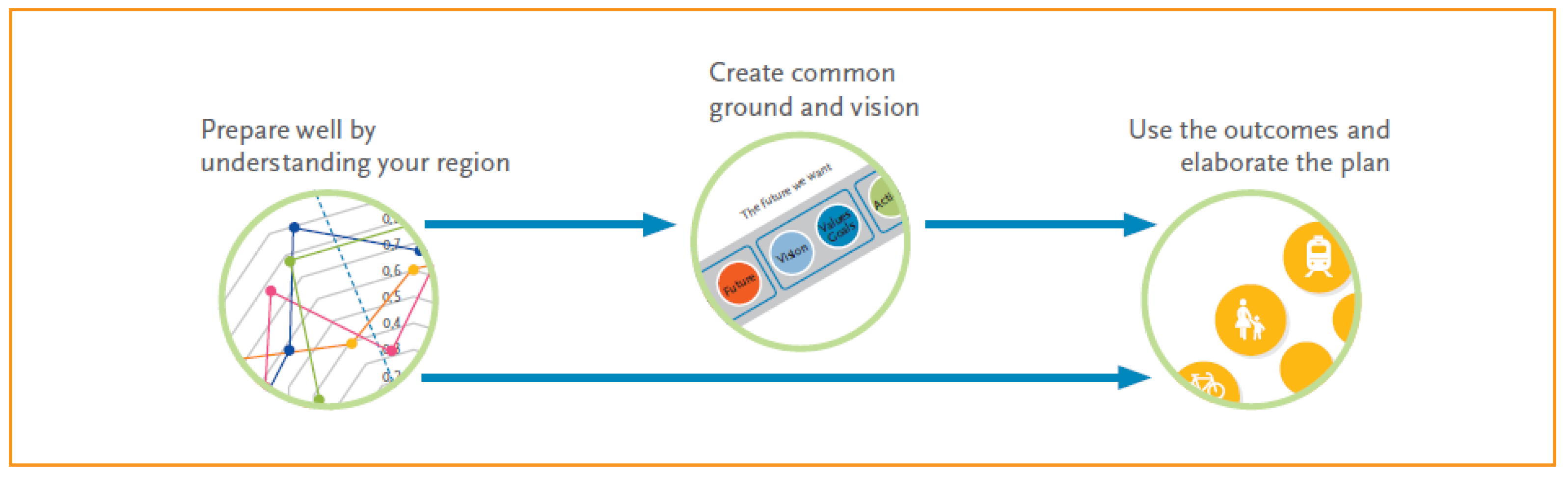Sustainability 14 01566 g003