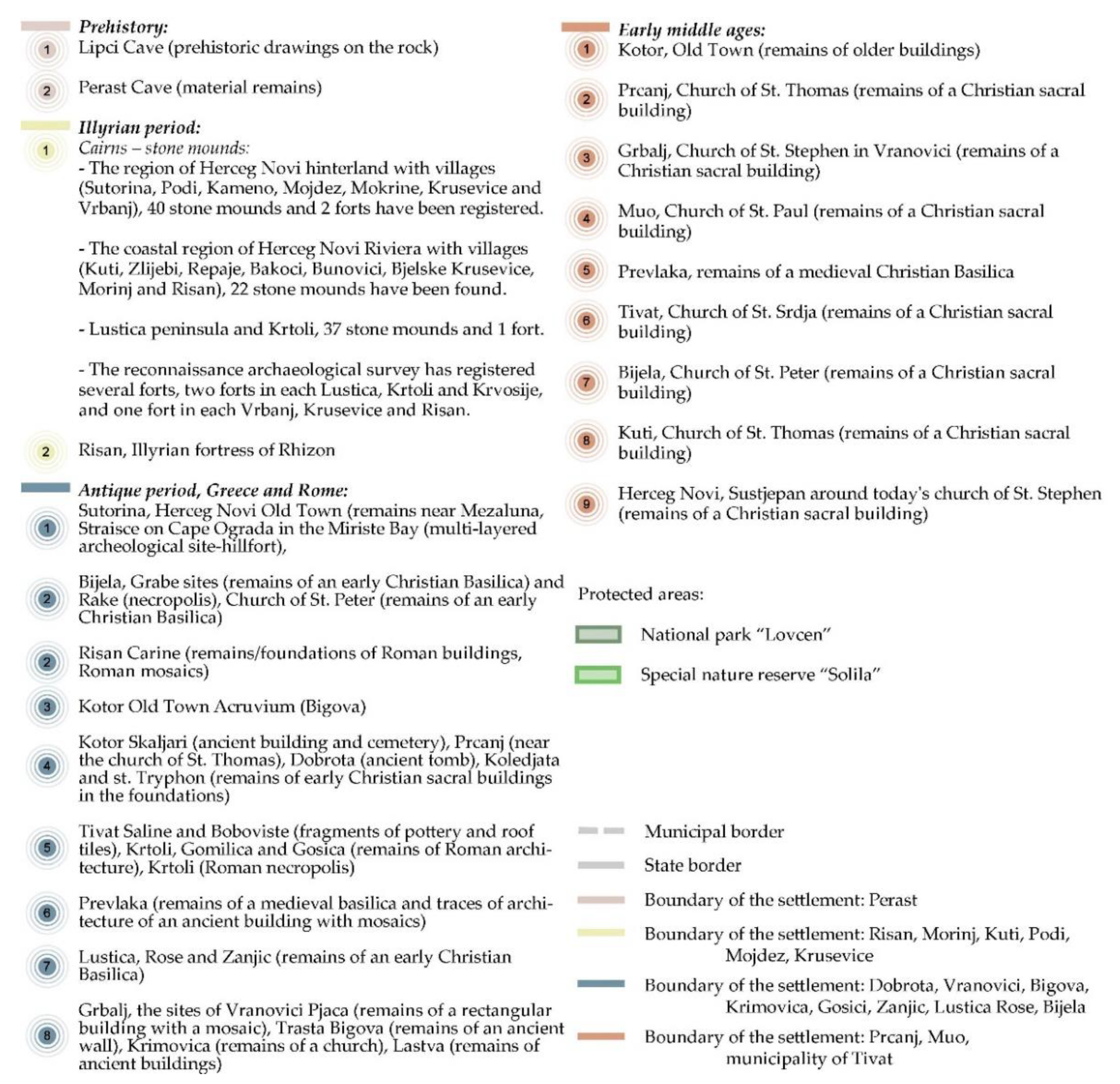 Sustainability 14 01566 g007