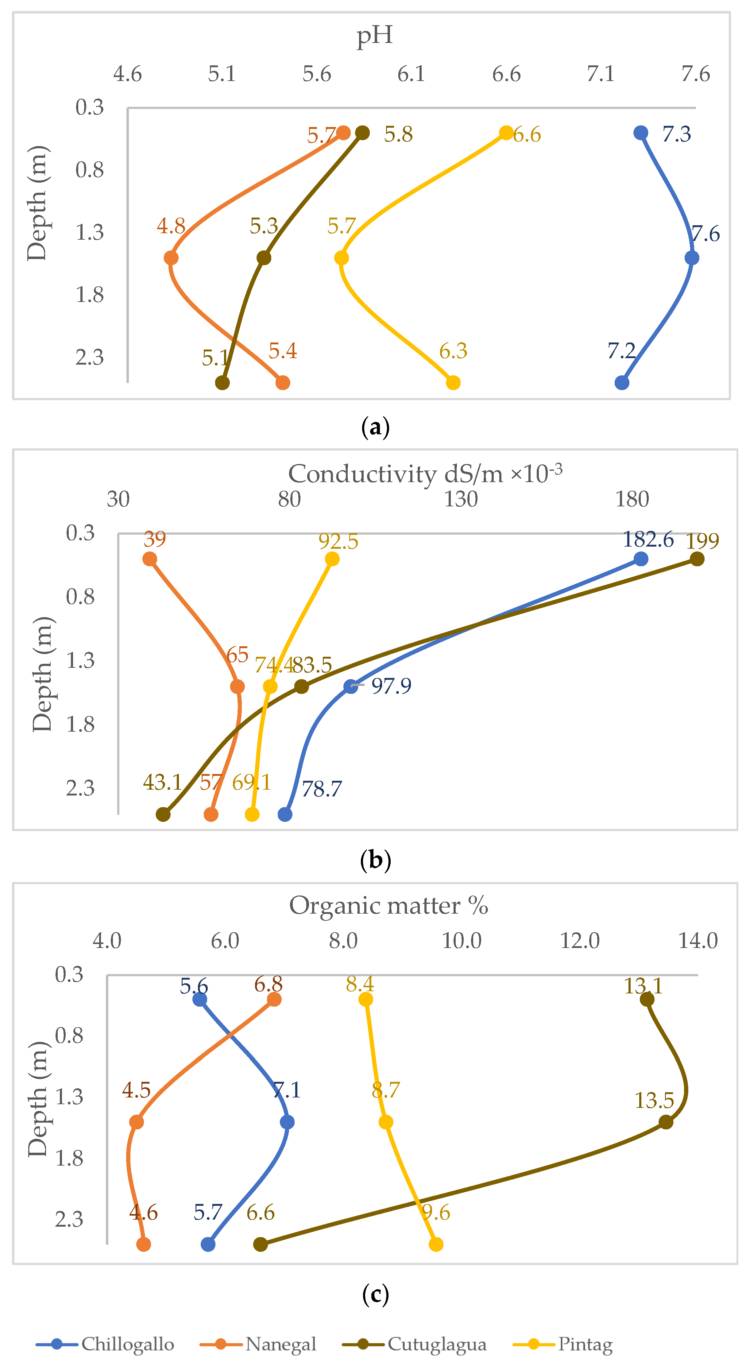 Sustainability 14 01577 g002