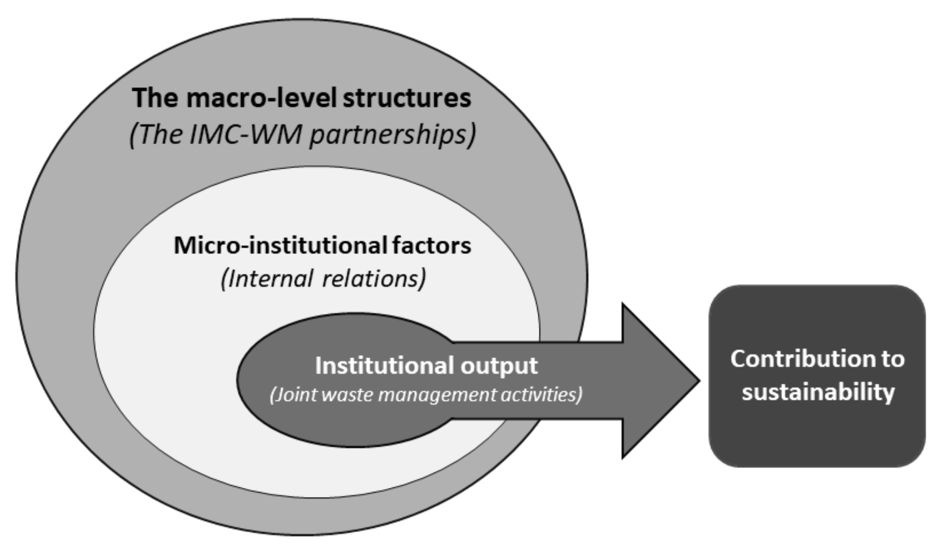 Sustainability 14 01578 g002