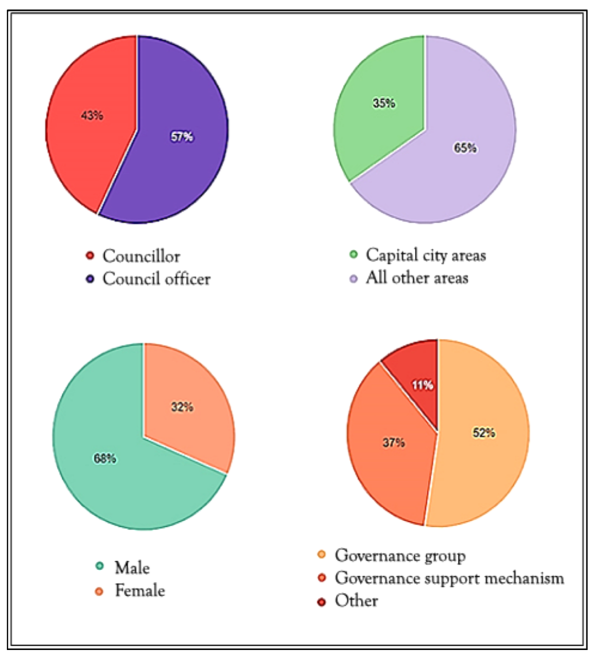 Sustainability 14 01578 g005
