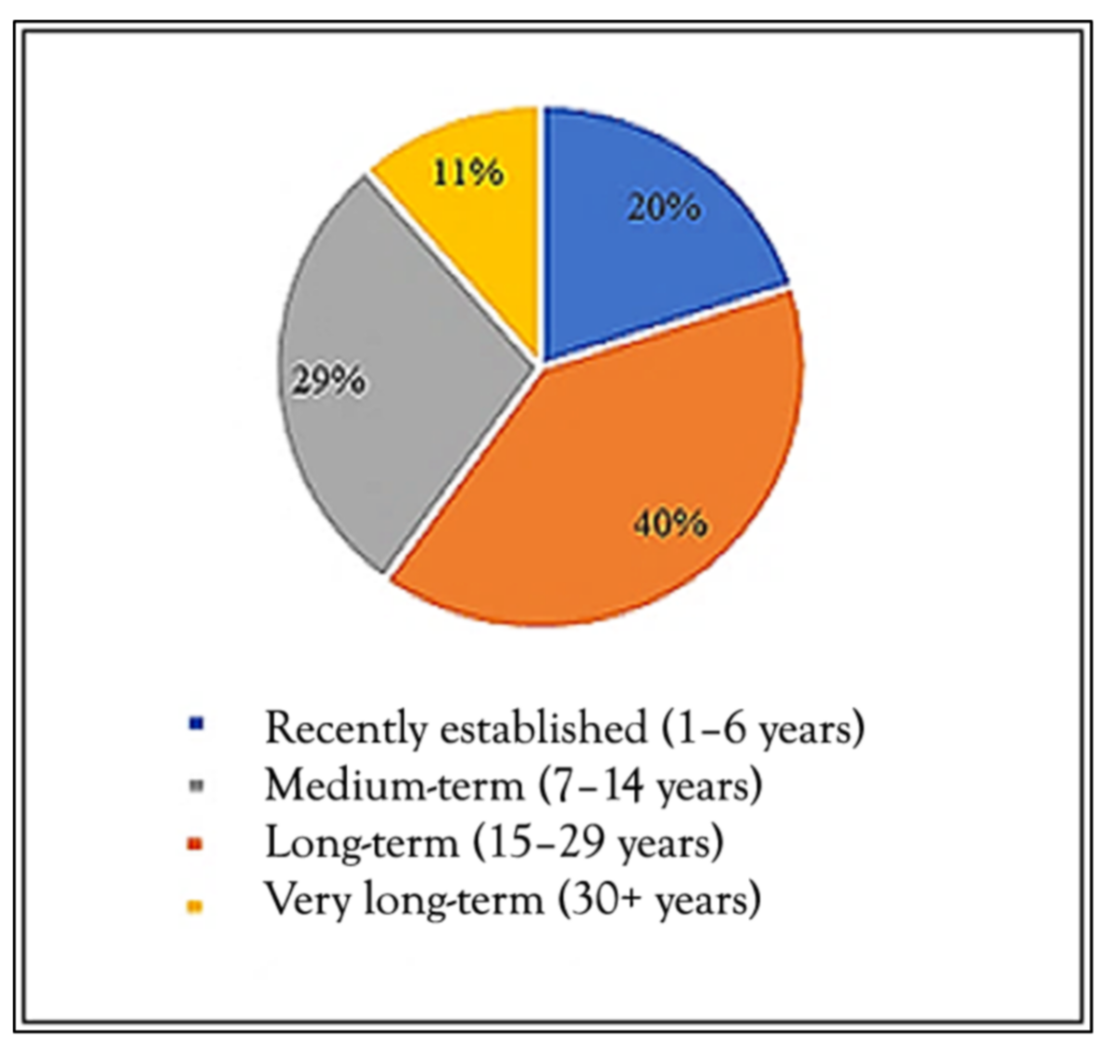 Sustainability 14 01578 g006