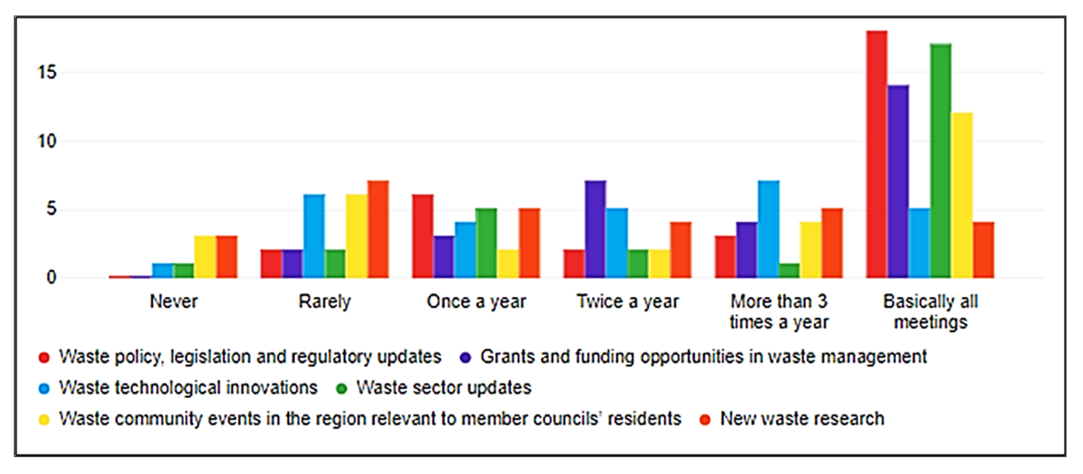 Sustainability 14 01578 g007
