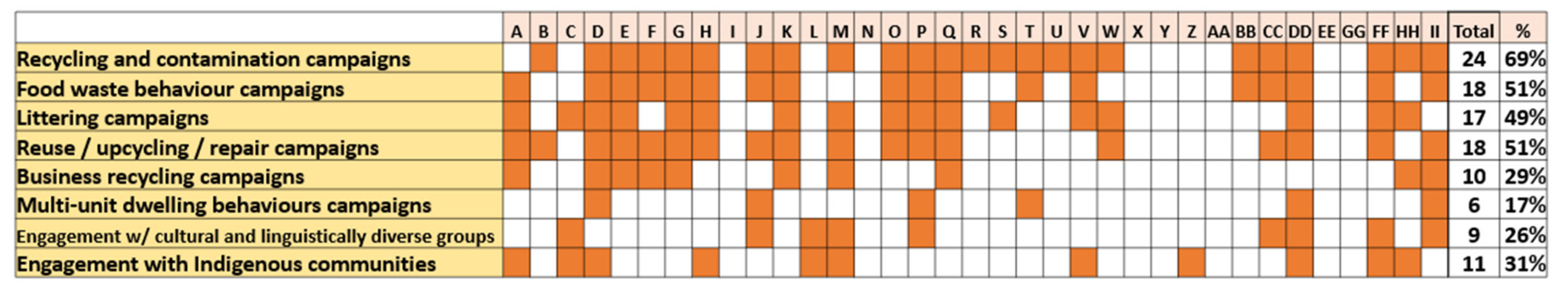 Sustainability 14 01578 g008