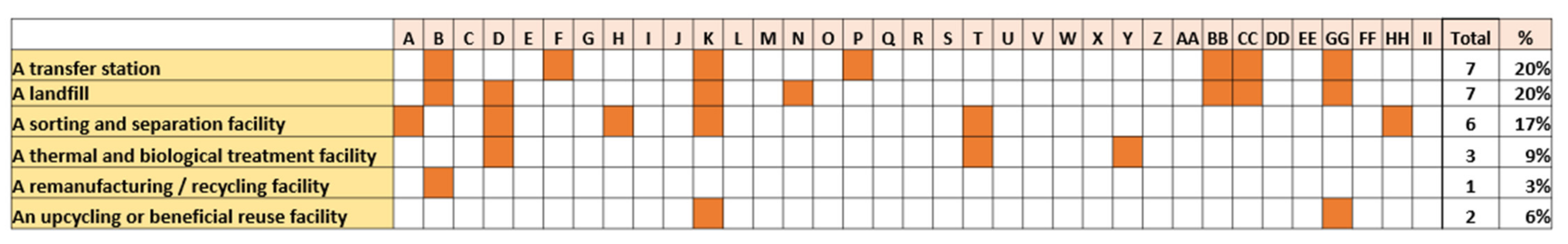 Sustainability 14 01578 g010
