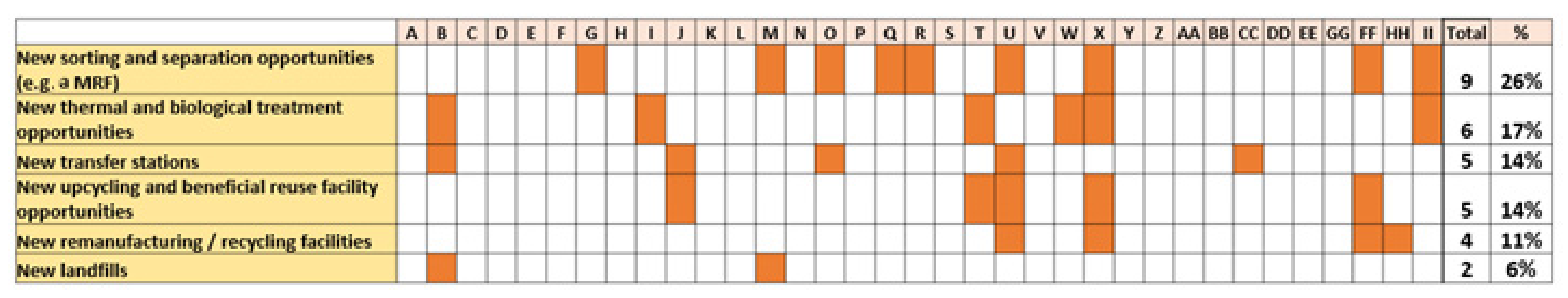 Sustainability 14 01578 g011