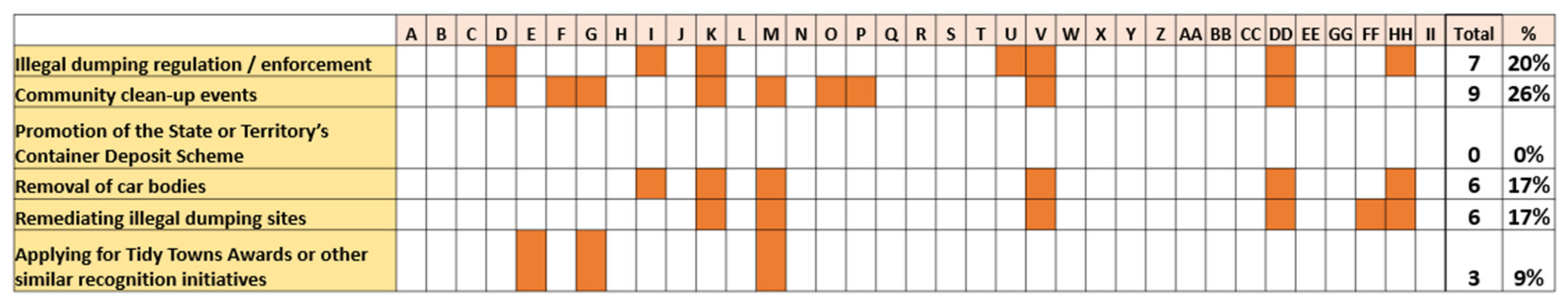 Sustainability 14 01578 g012