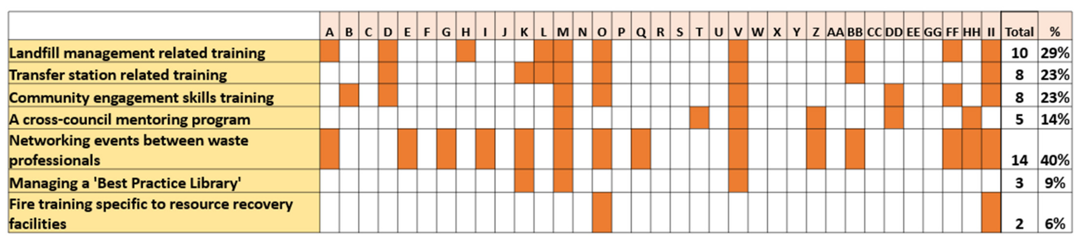 Sustainability 14 01578 g014