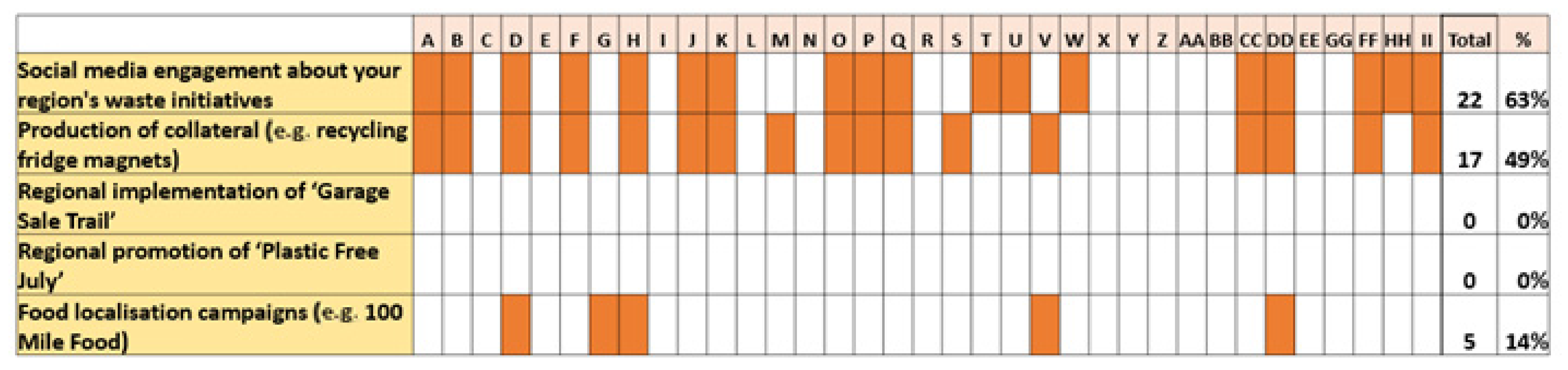 Sustainability 14 01578 g015