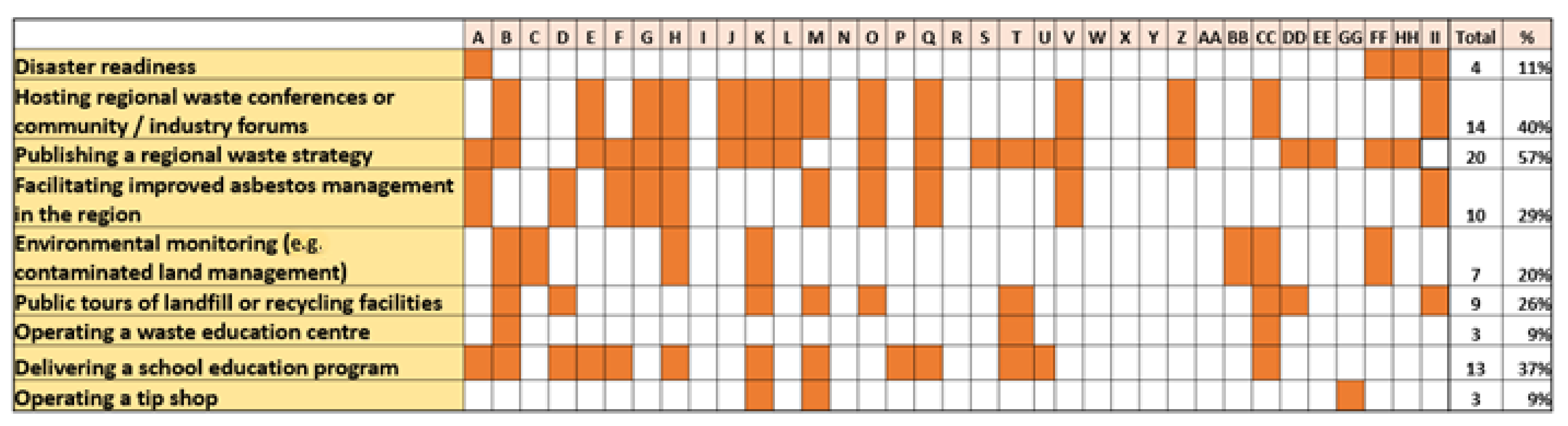 Sustainability 14 01578 g016