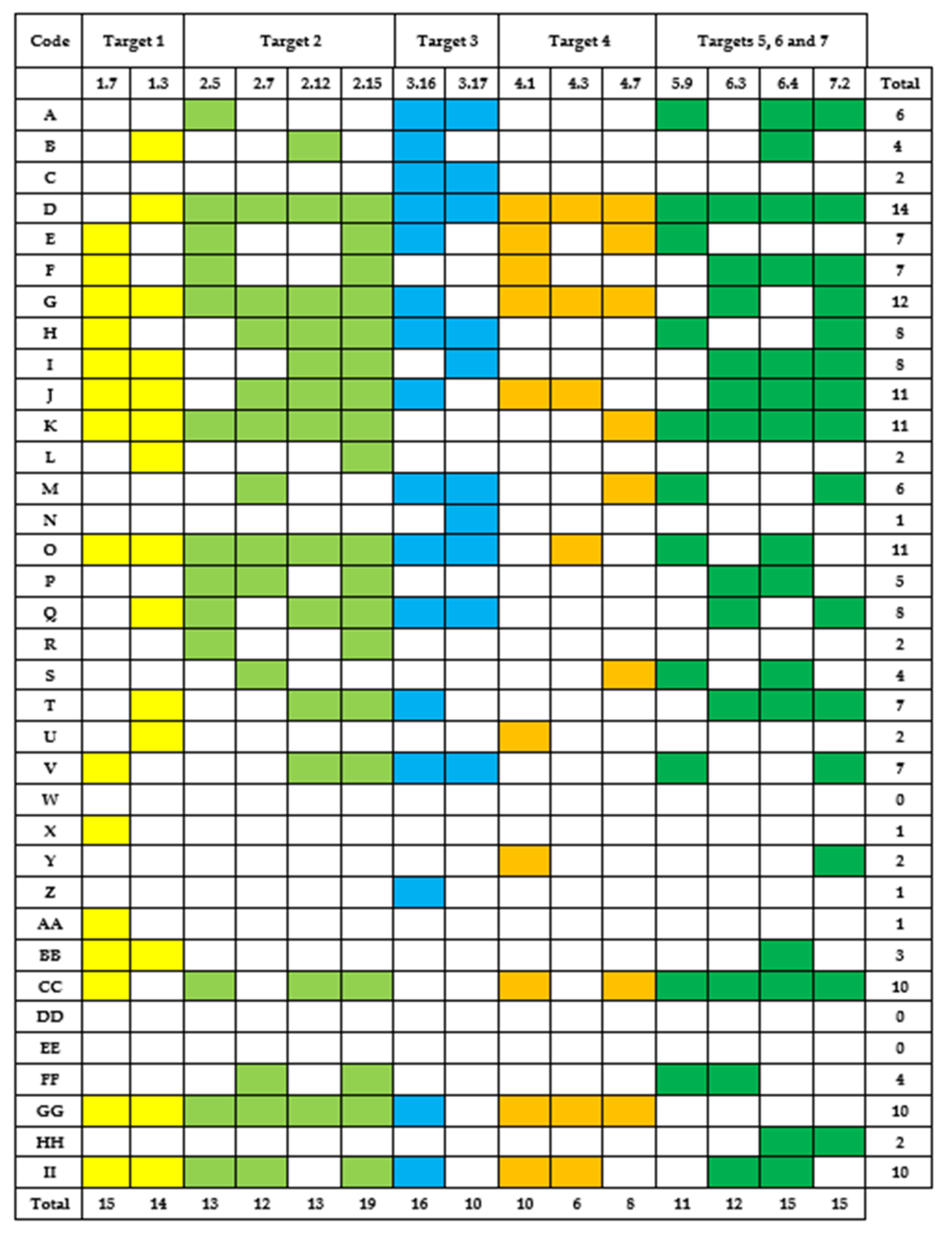 Sustainability 14 01578 g017