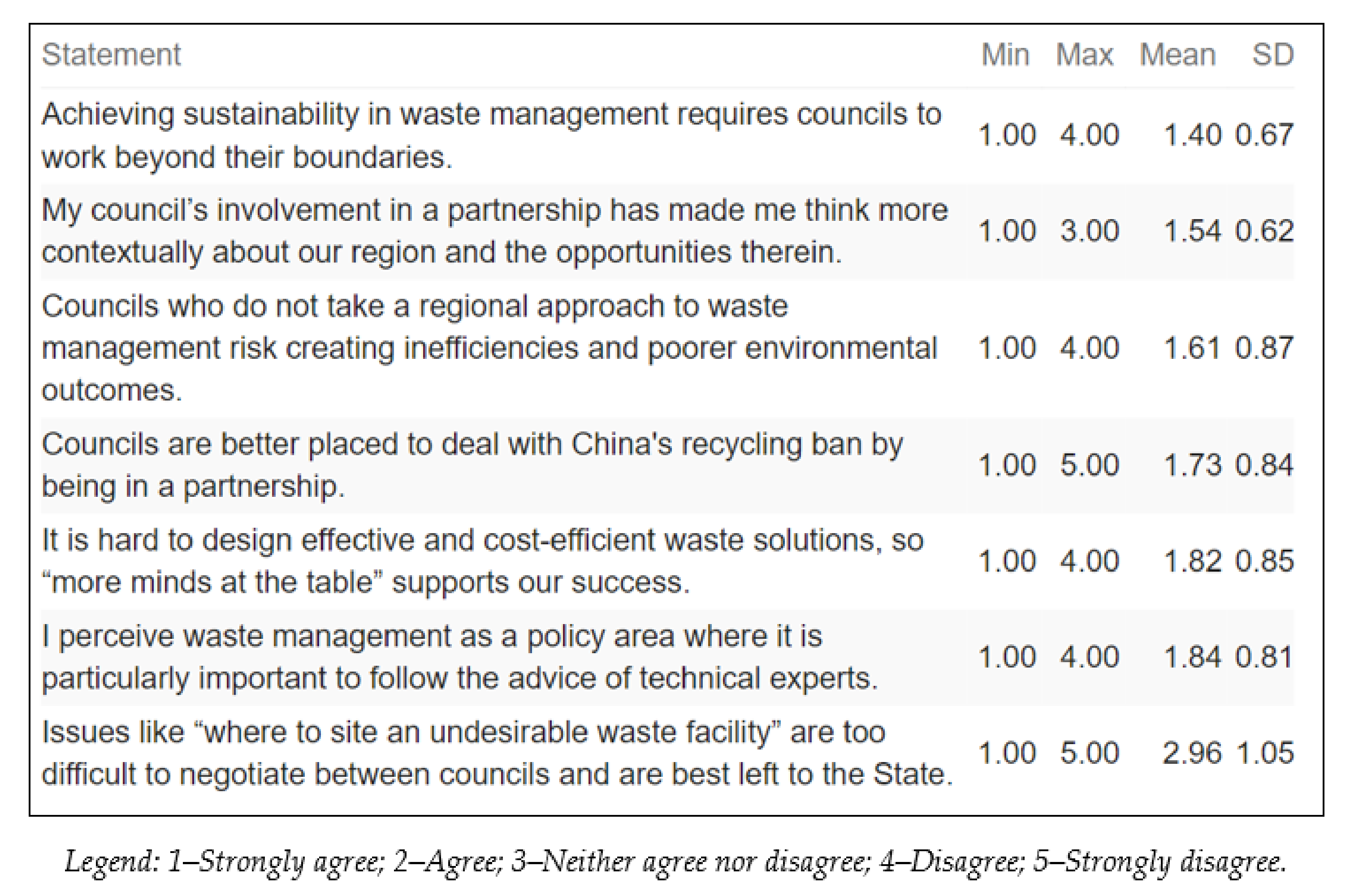 Sustainability 14 01578 g018