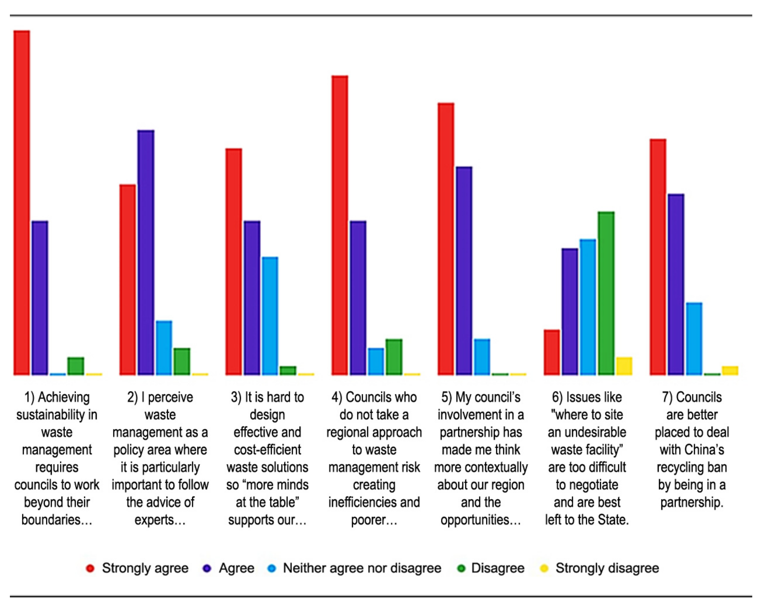 Sustainability 14 01578 g019