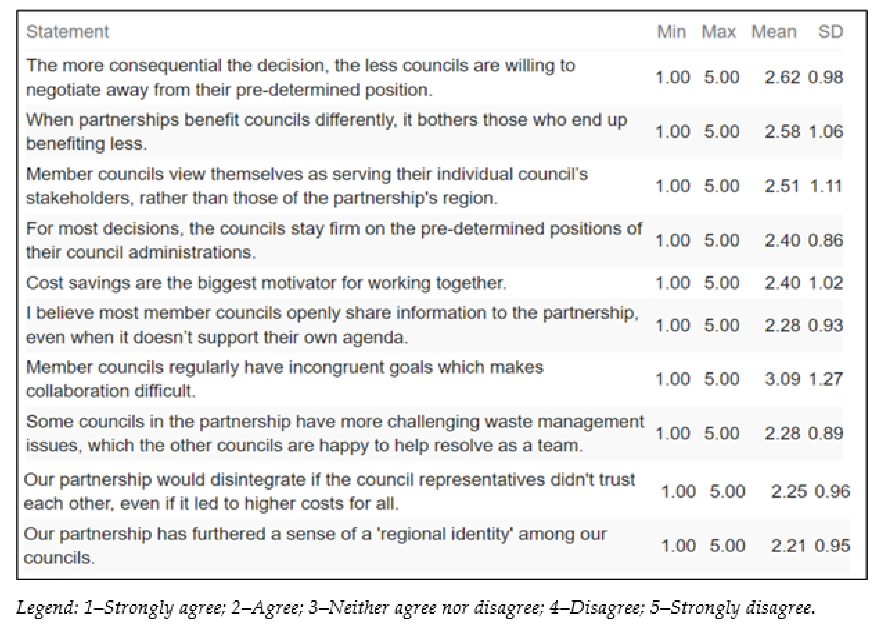 Sustainability 14 01578 g020