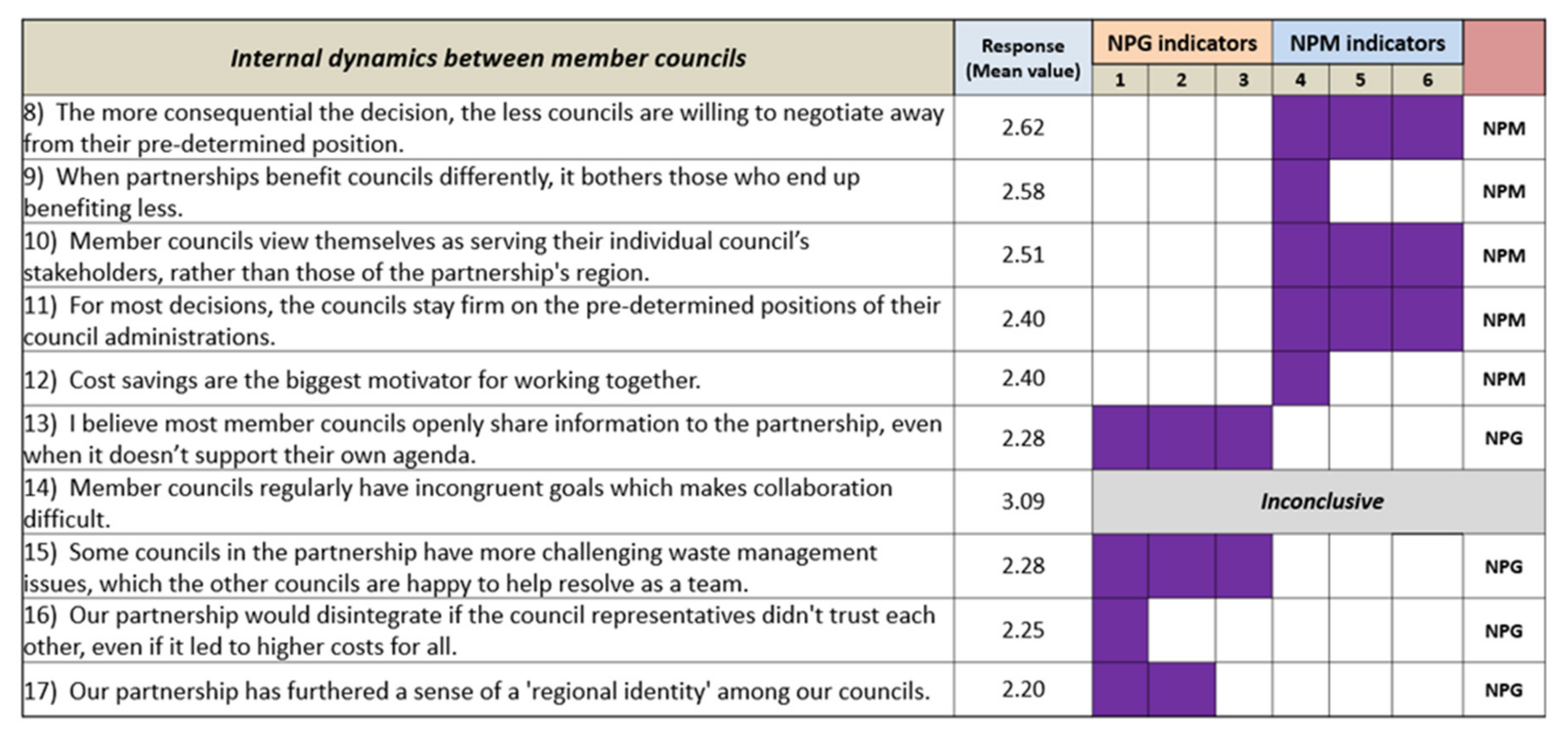 Sustainability 14 01578 g022