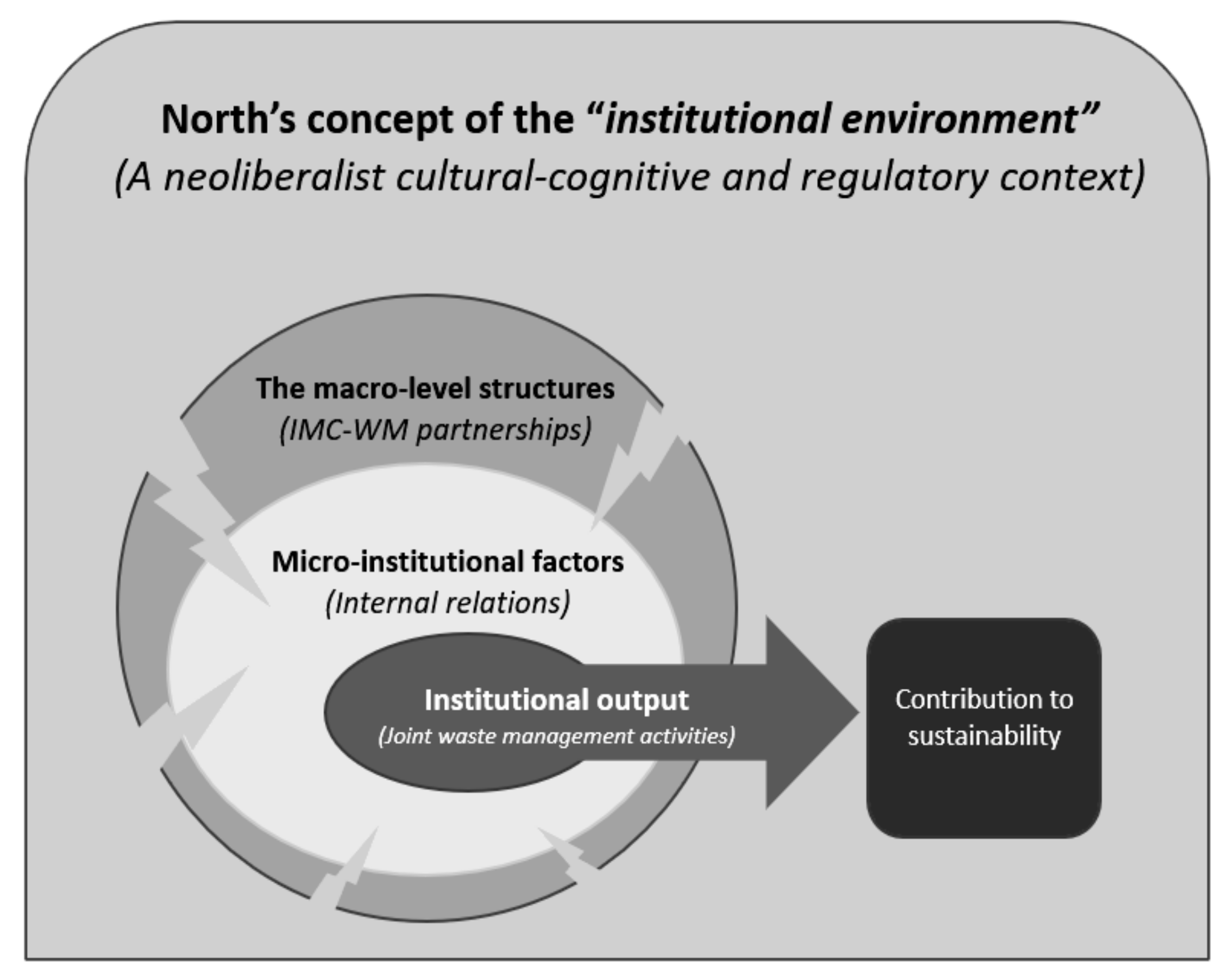 Sustainability 14 01578 g023