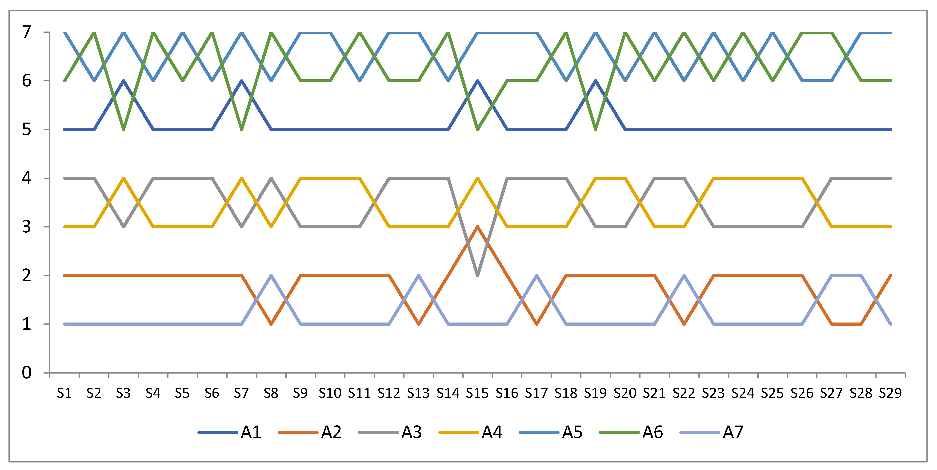 Sustainability 14 01584 g005