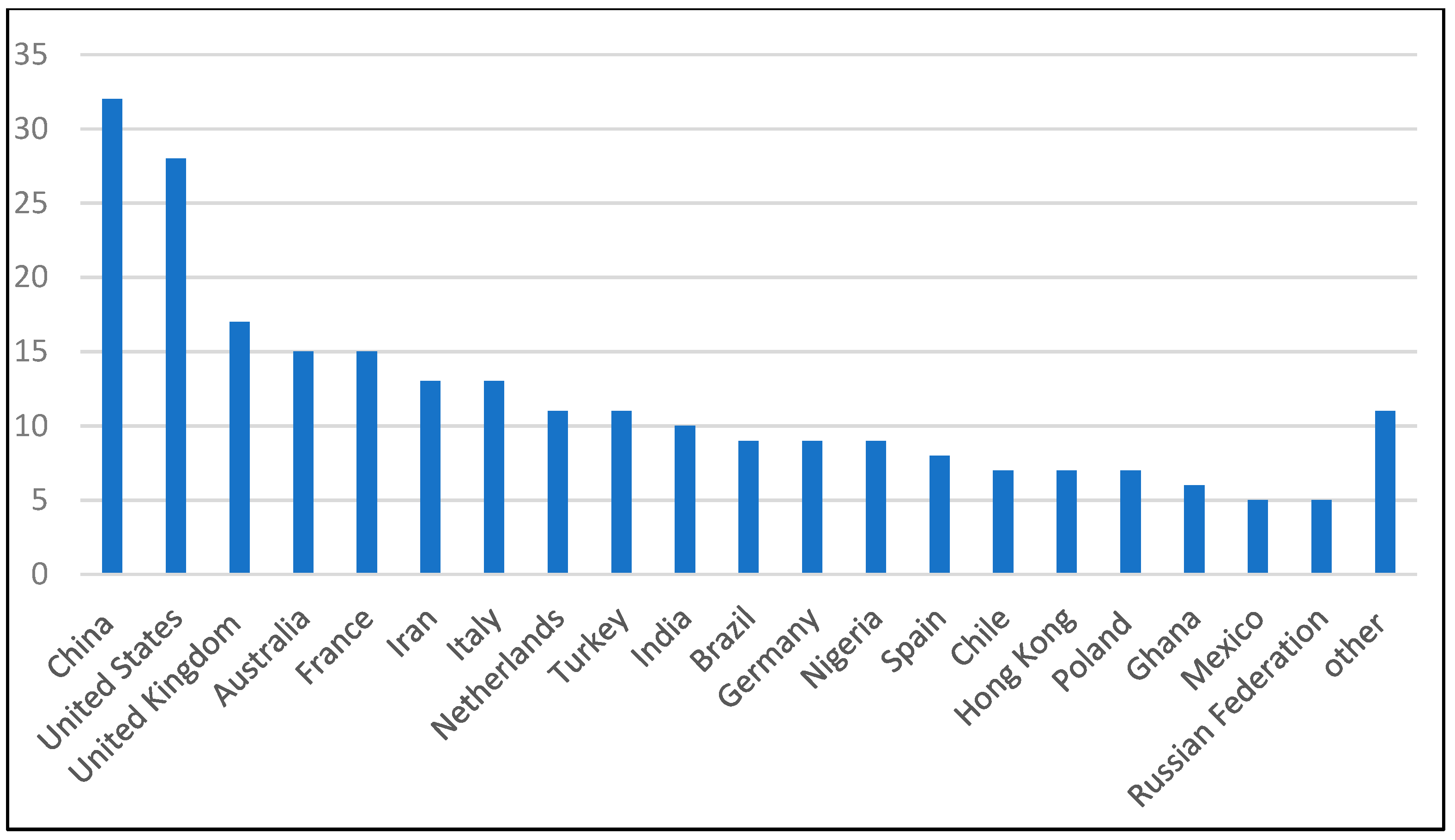 Sustainability 14 01586 g001