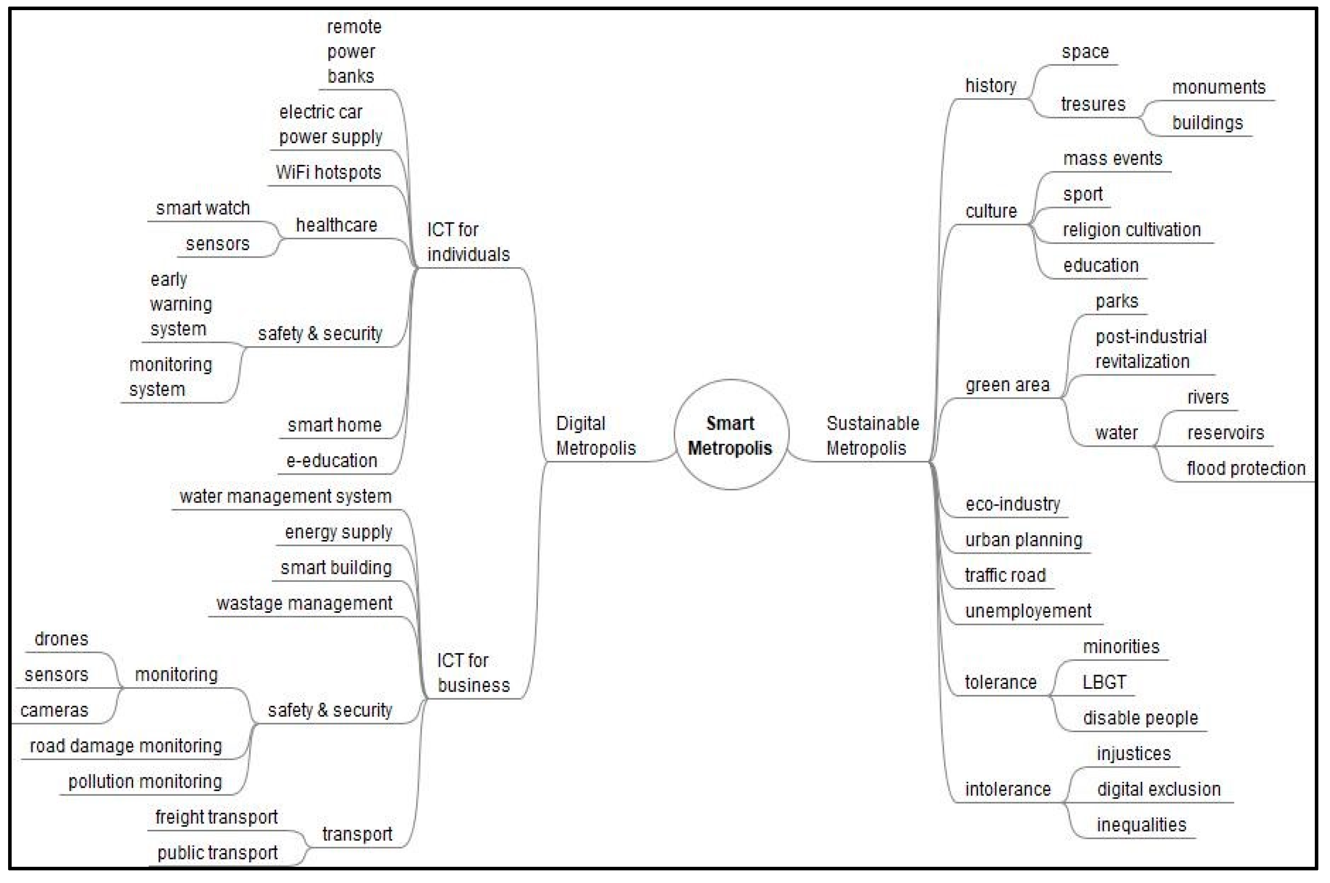 Sustainability 14 01586 g002