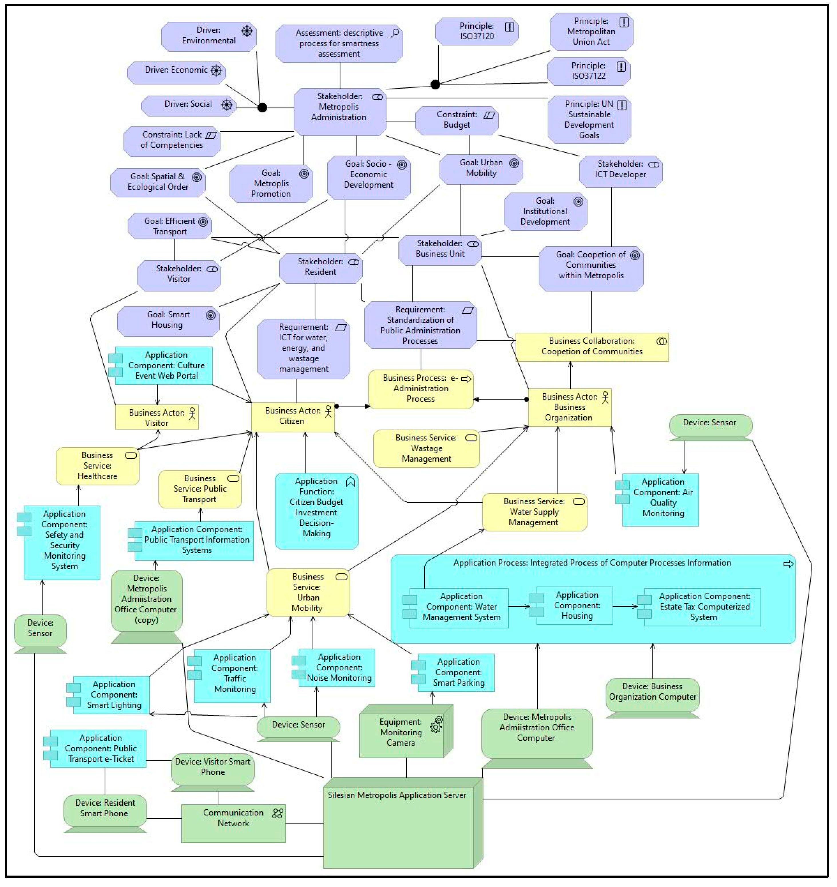 Sustainability 14 01586 g003