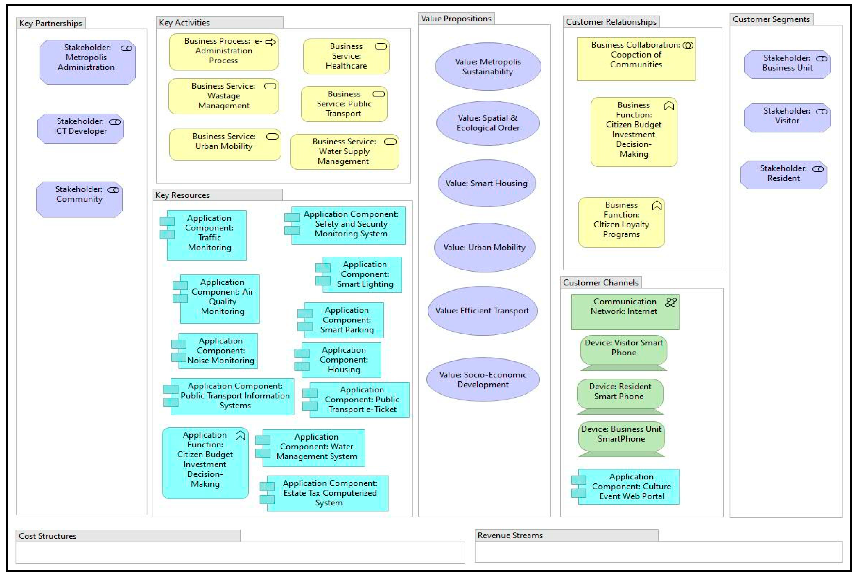 Sustainability 14 01586 g004