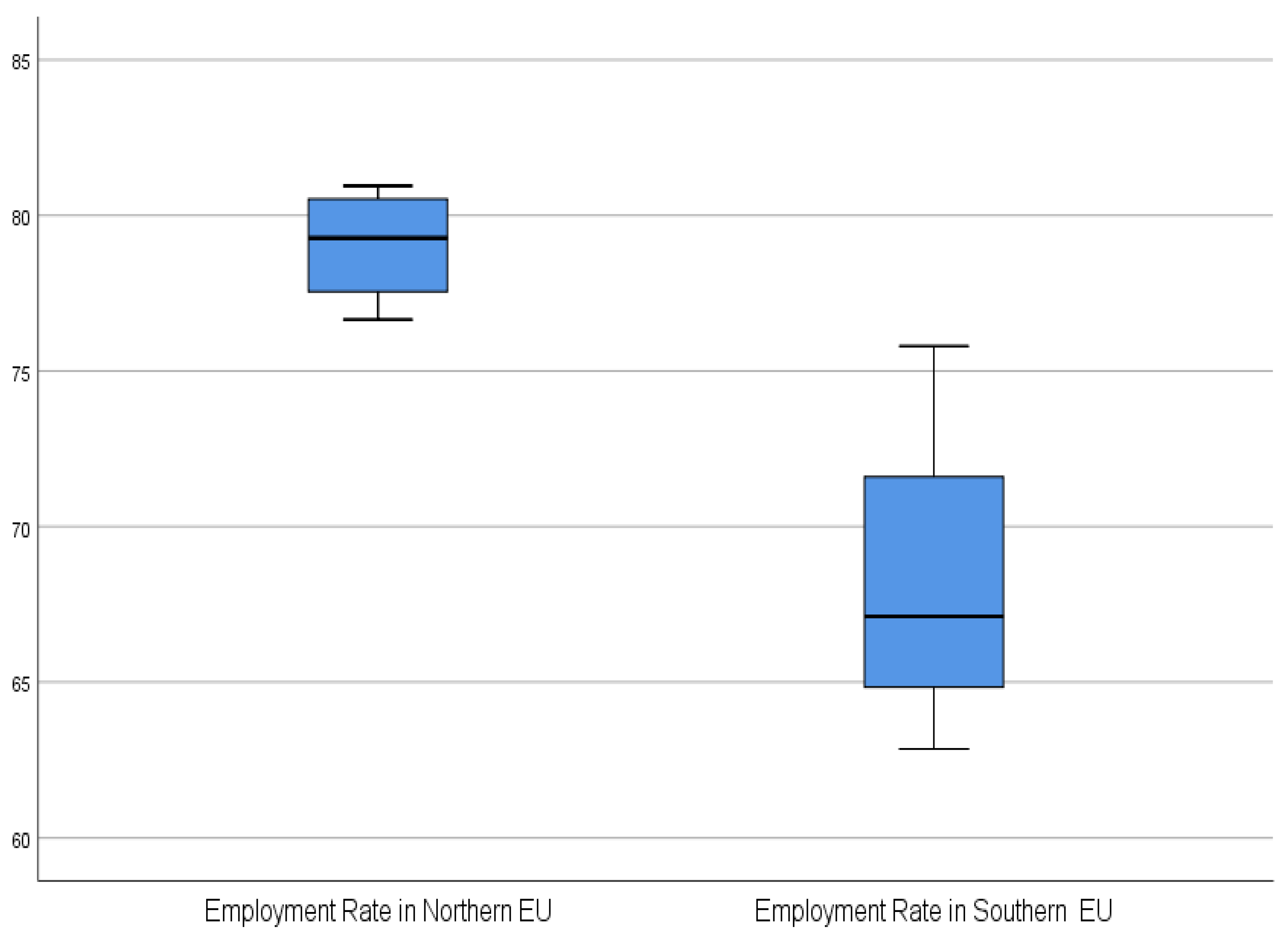 Sustainability 14 01589 g004