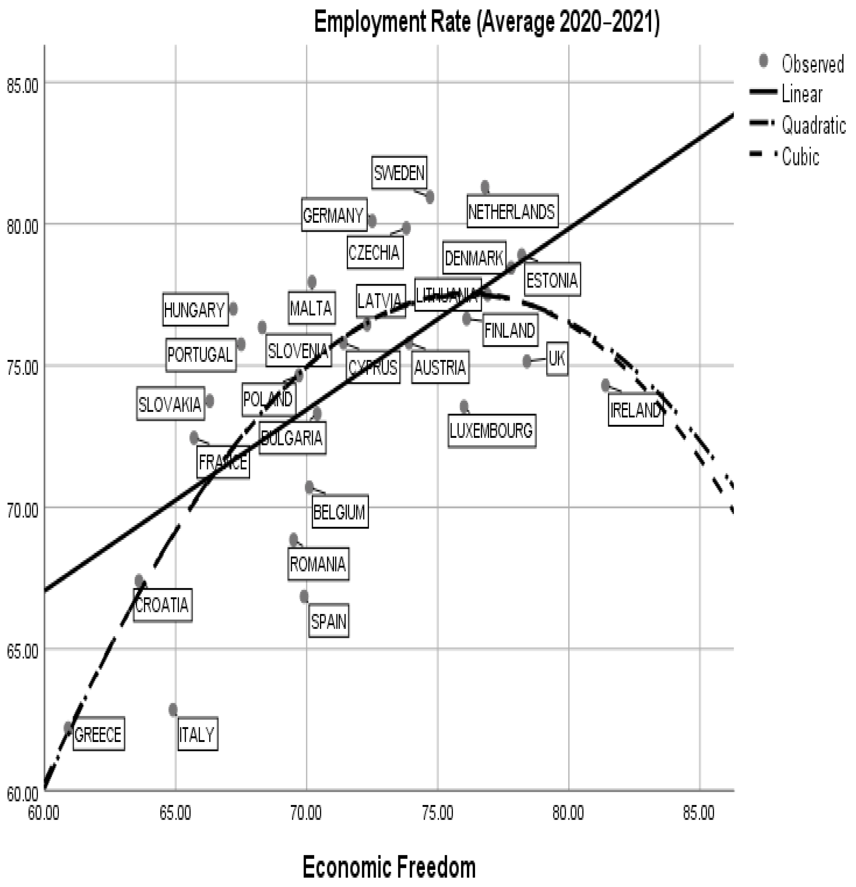 Sustainability 14 01589 g007