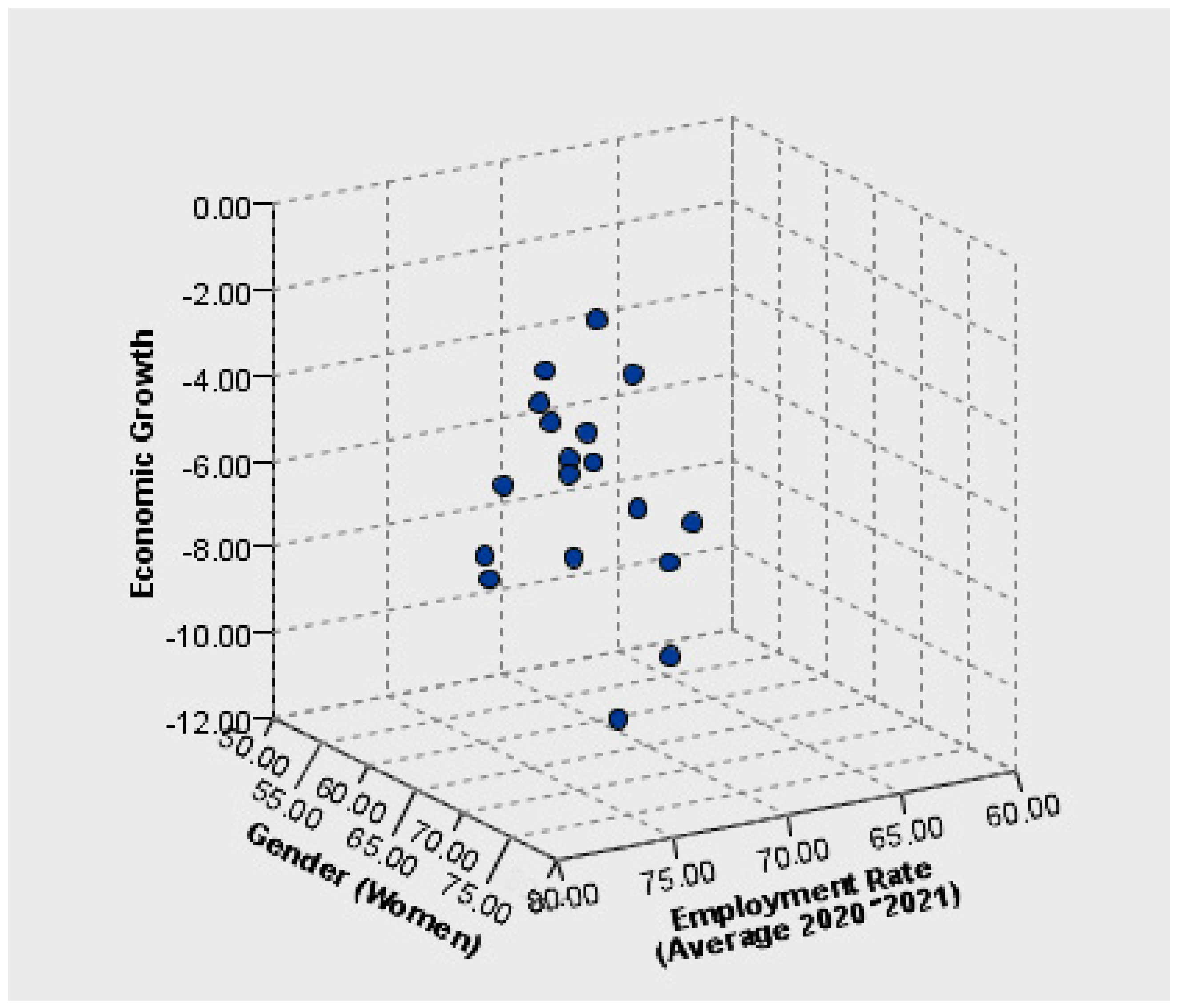 Sustainability 14 01589 g009