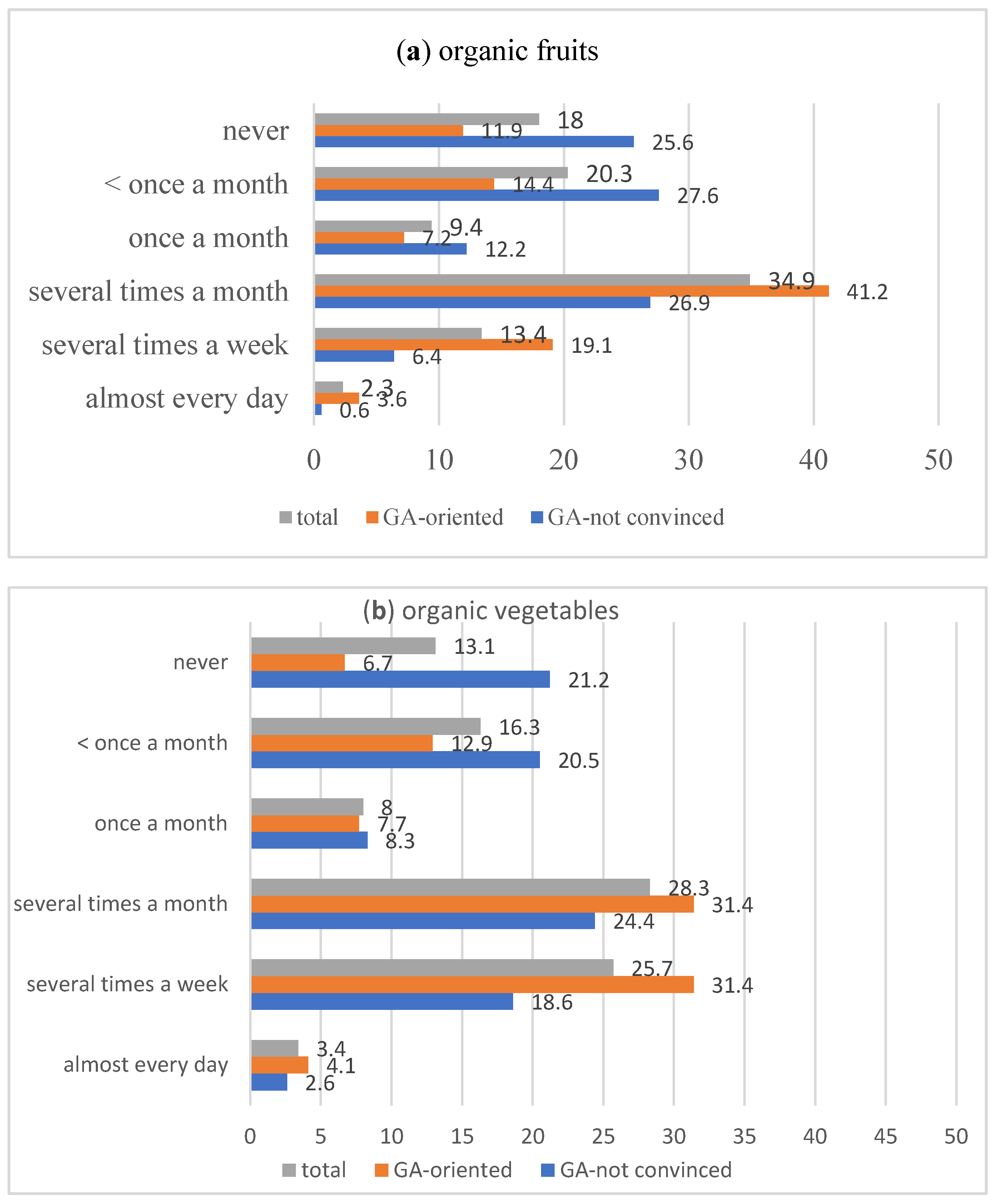 Sustainability 14 01590 g002