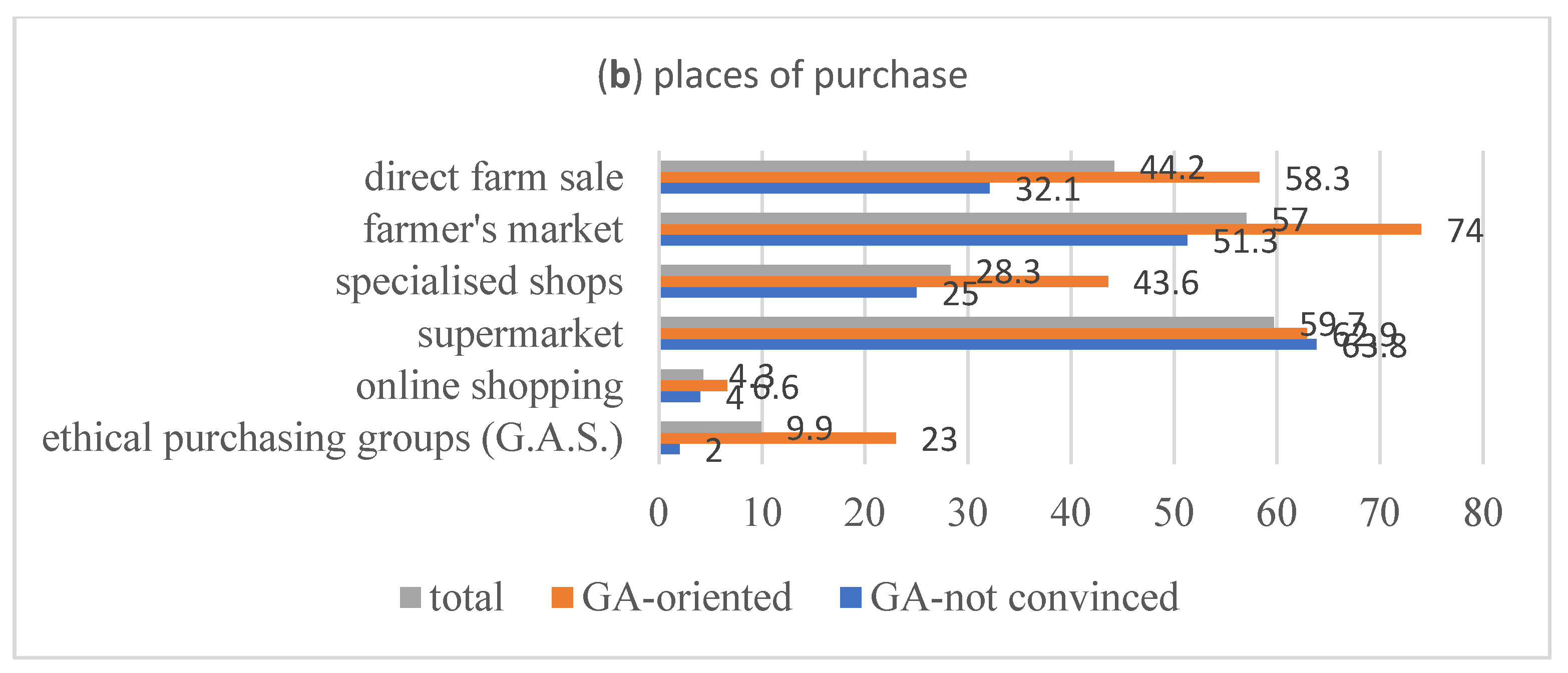 Sustainability 14 01590 g003b