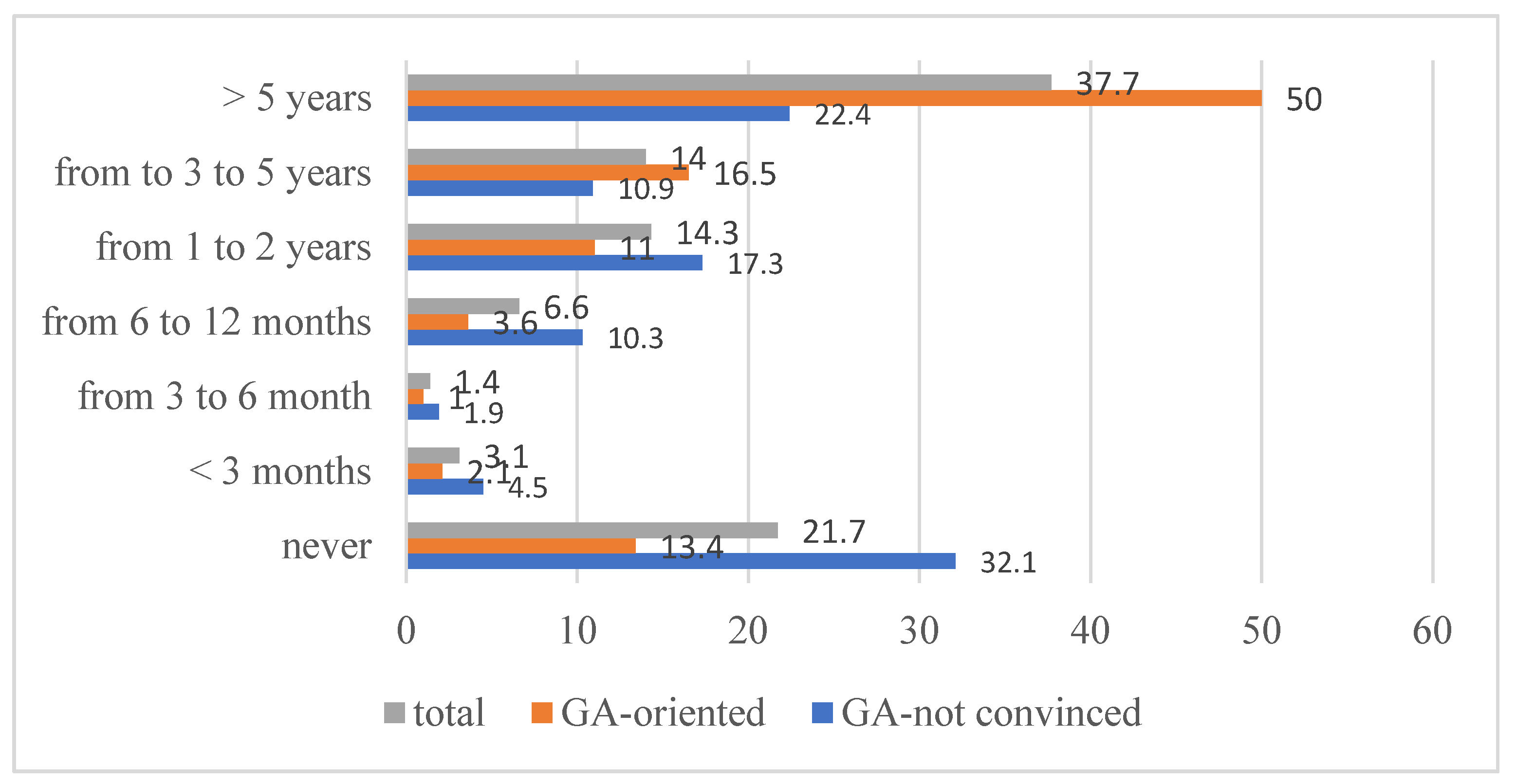Sustainability 14 01590 g004