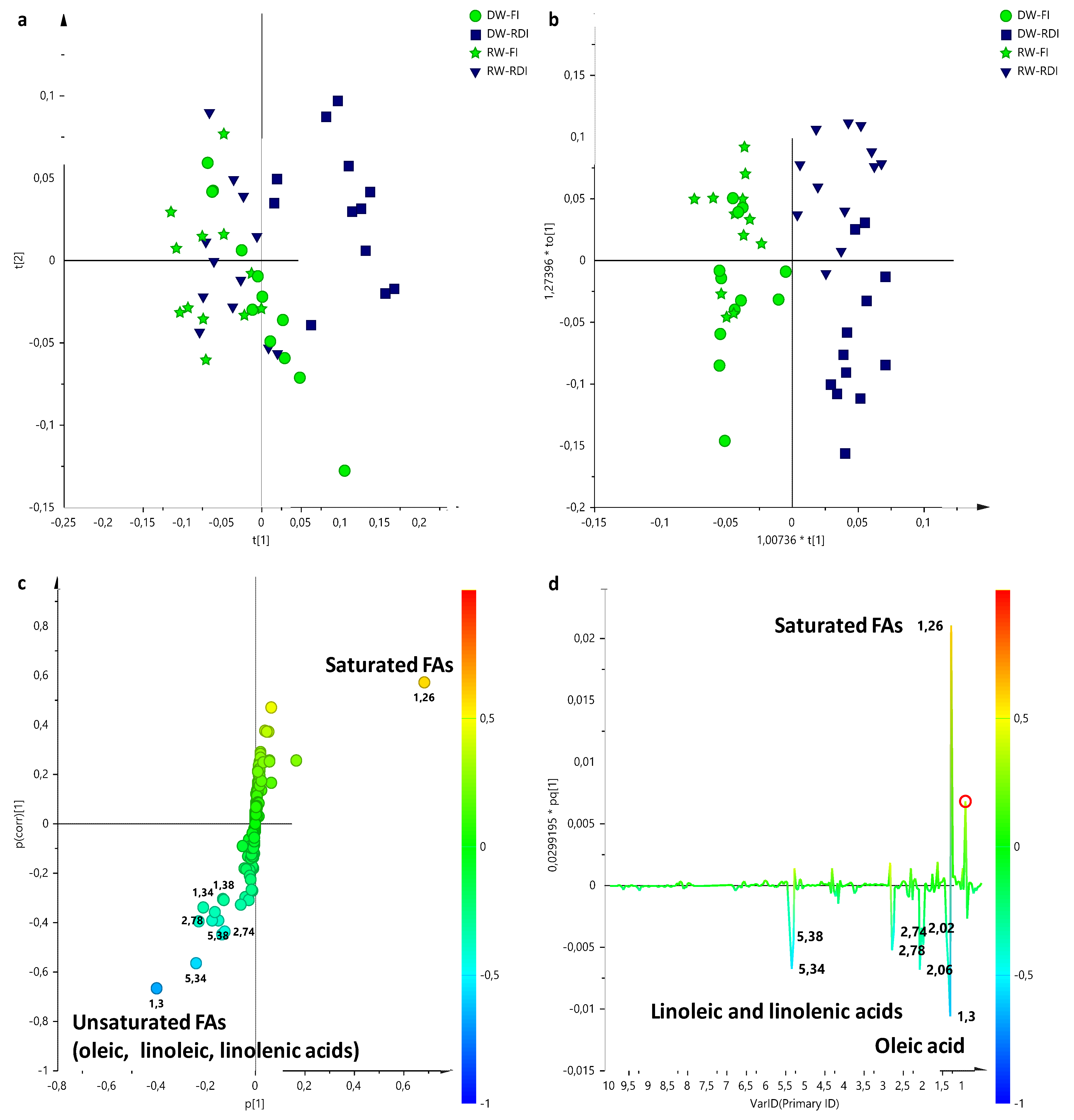 Sustainability 14 01592 g001