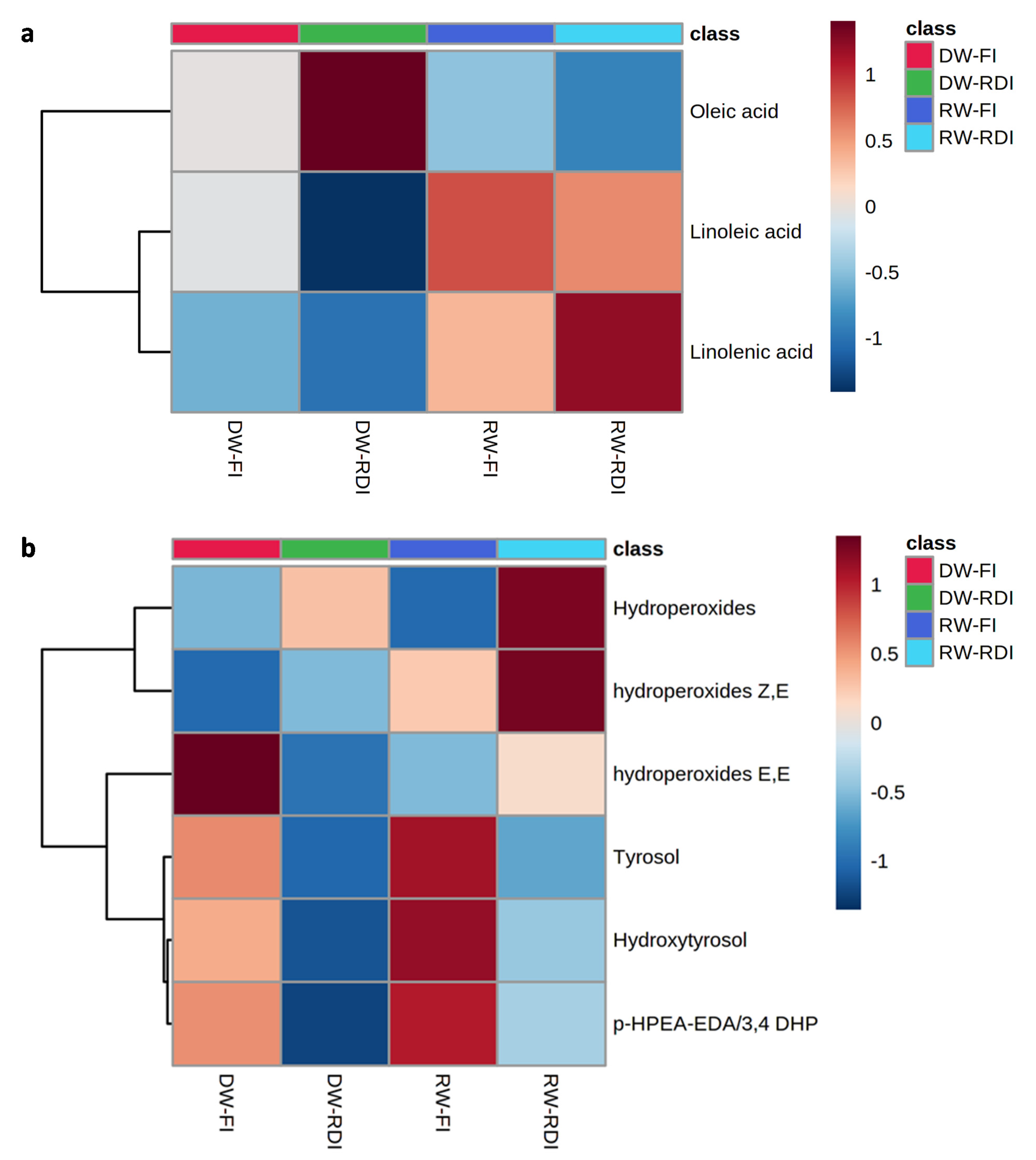 Sustainability 14 01592 g002